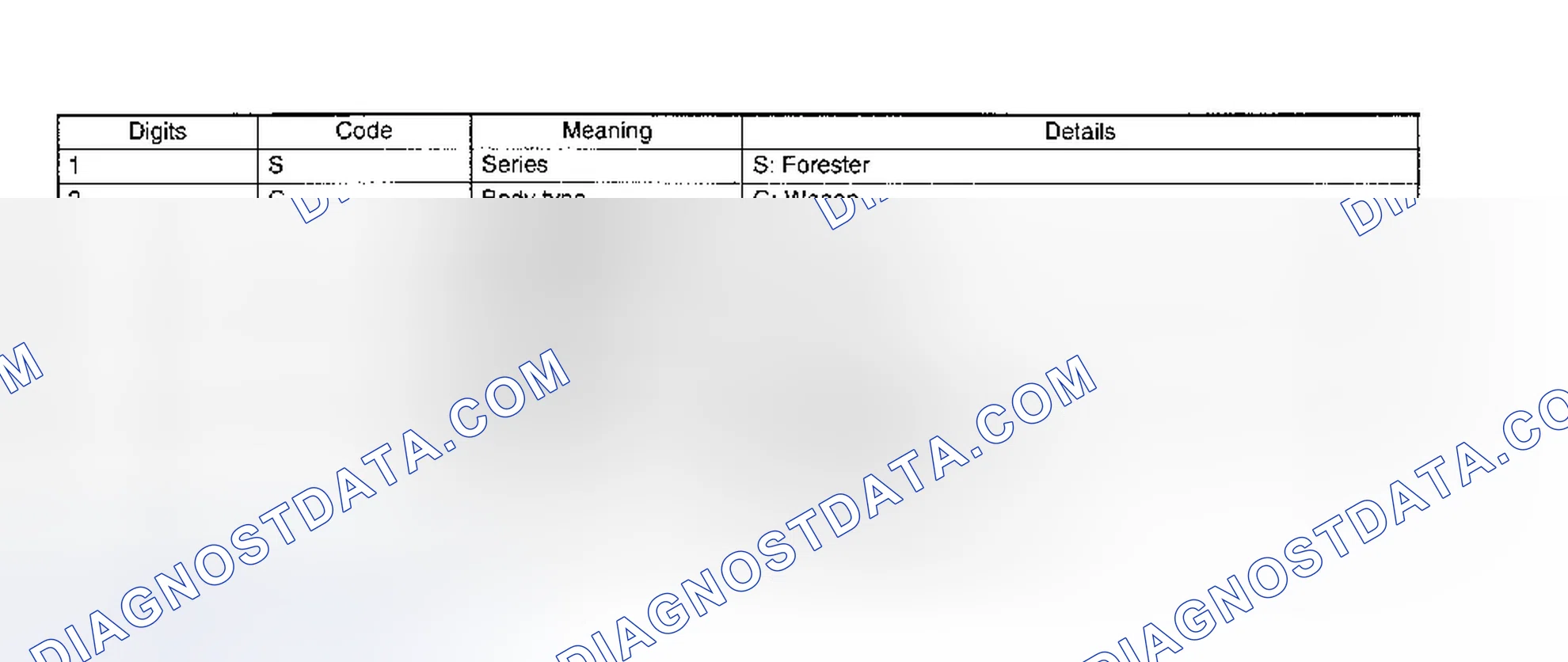 Scheme 5: MODEL NUMBER PLATE
