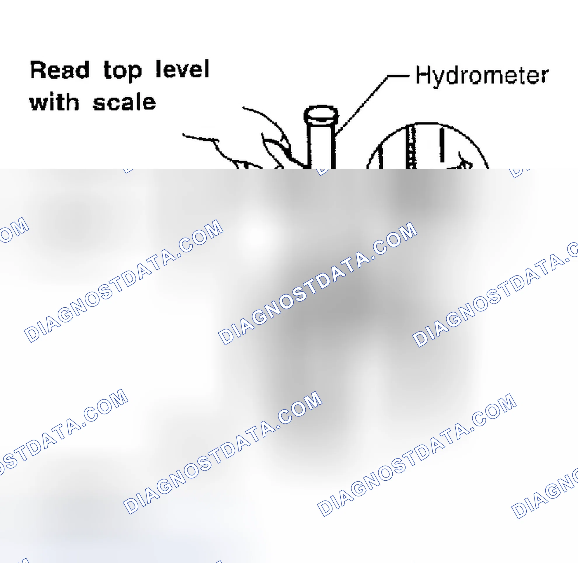 Scheme 14: SPECIFIC GRAVITY CHECK