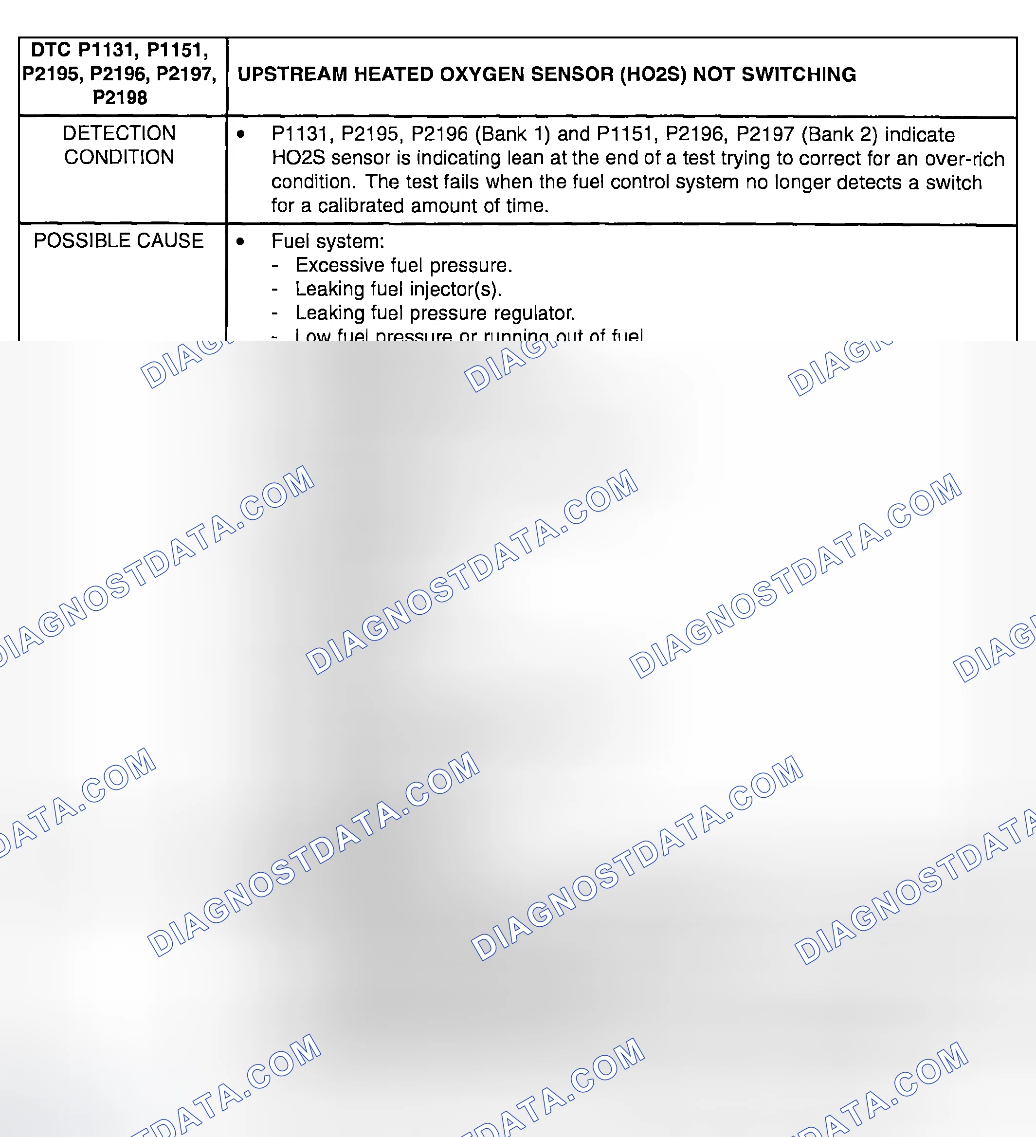 Scheme 367: DTC P1131, P1151, P2195, P2196, P1697, P2198: UPSTREAM HEATED OXYGEN SENSOR (HO2S) NOT SWITCHING