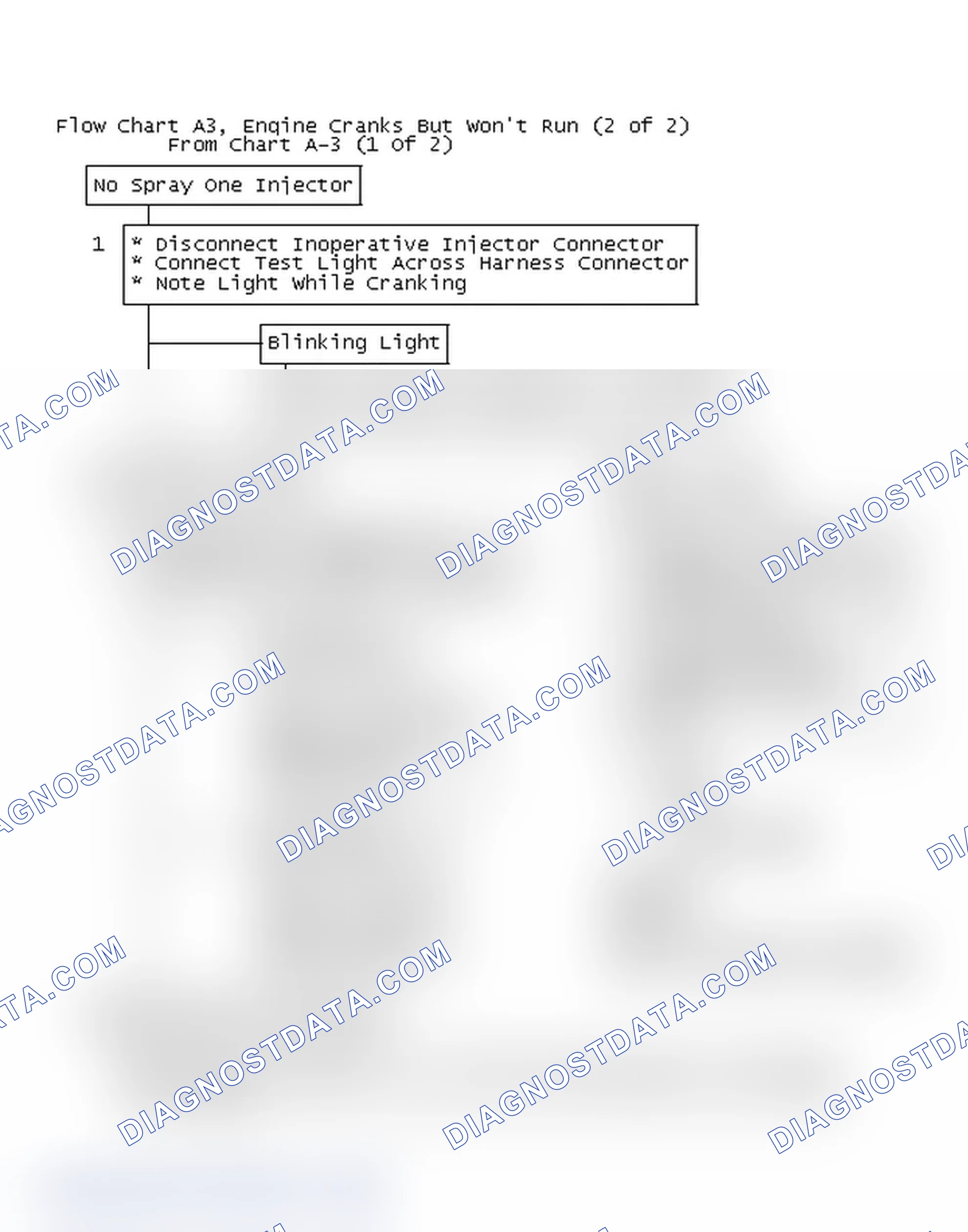 Scheme 82: Flow Chart A3, Engine Cranks But Won't Run (2 Of 2)
