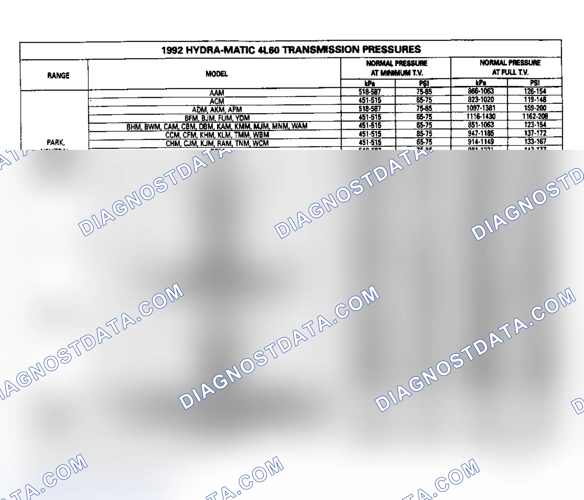 Scheme 29