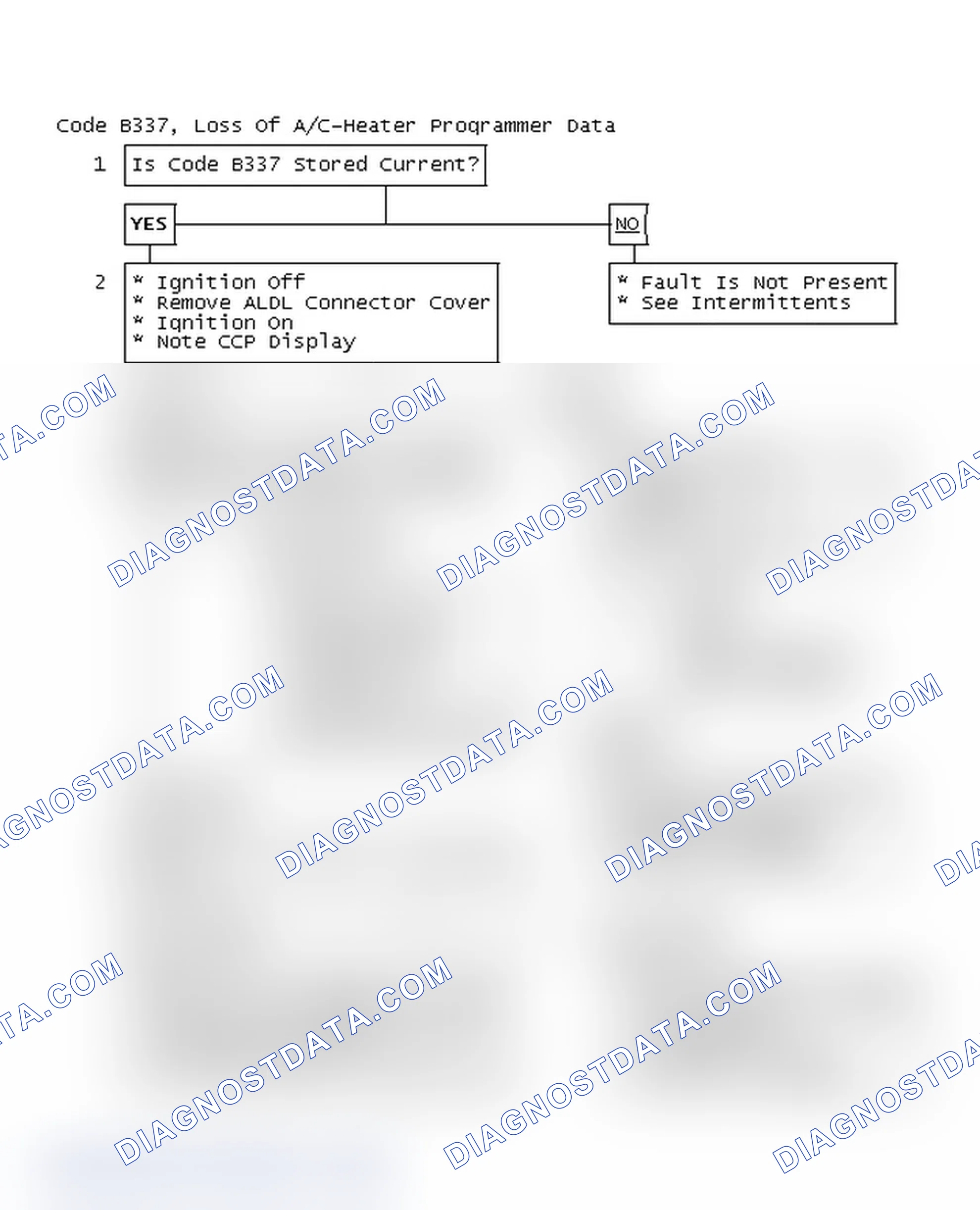 Scheme 72: Code B337 Flow Chart, Loss Of A/C-Heater Programmer Data