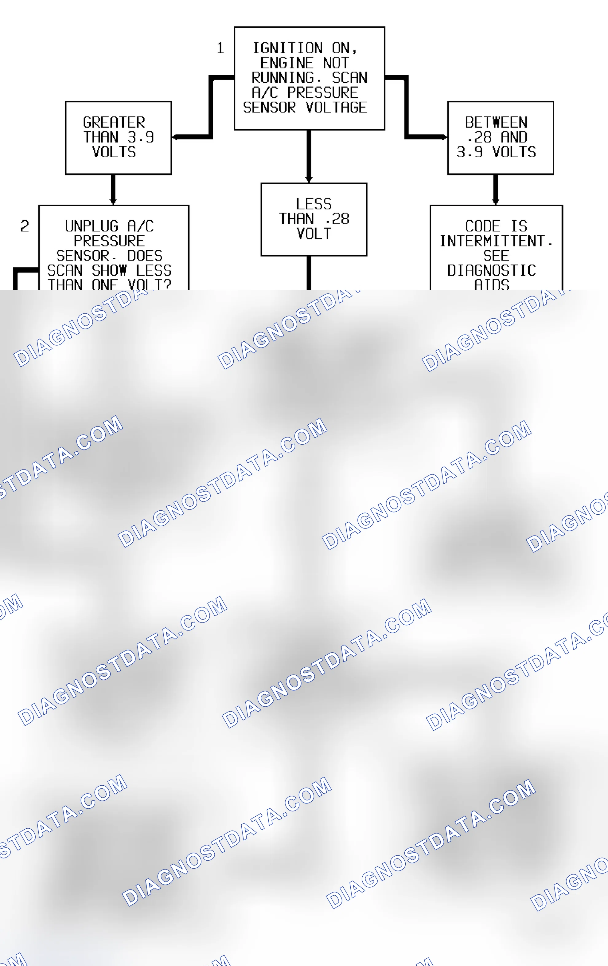 Scheme 45: Code 66 Diagnostic Flow Chart (2.3L) A/C Pressure Sensor