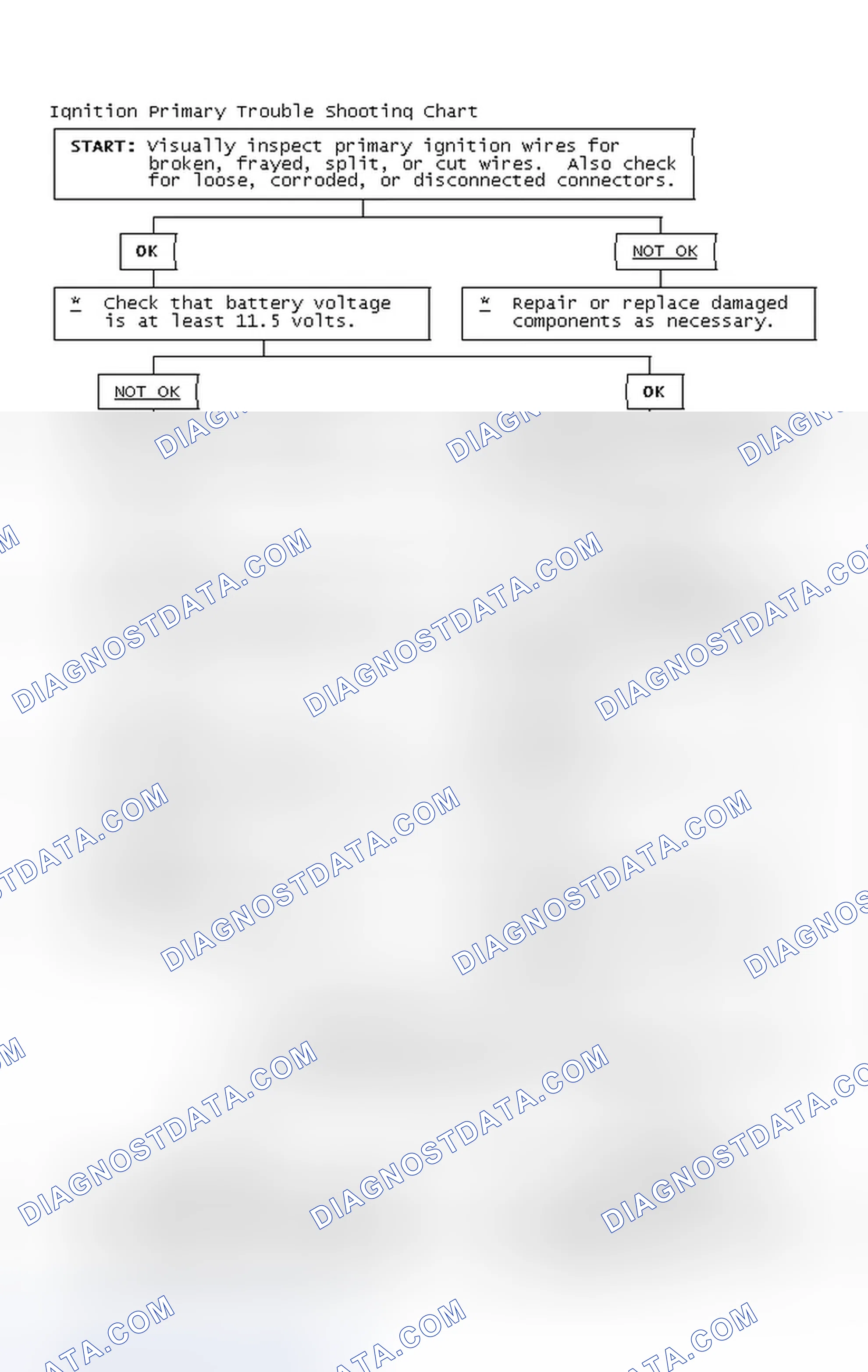 Scheme 4: Ignition Primary Trouble Shooting Chart