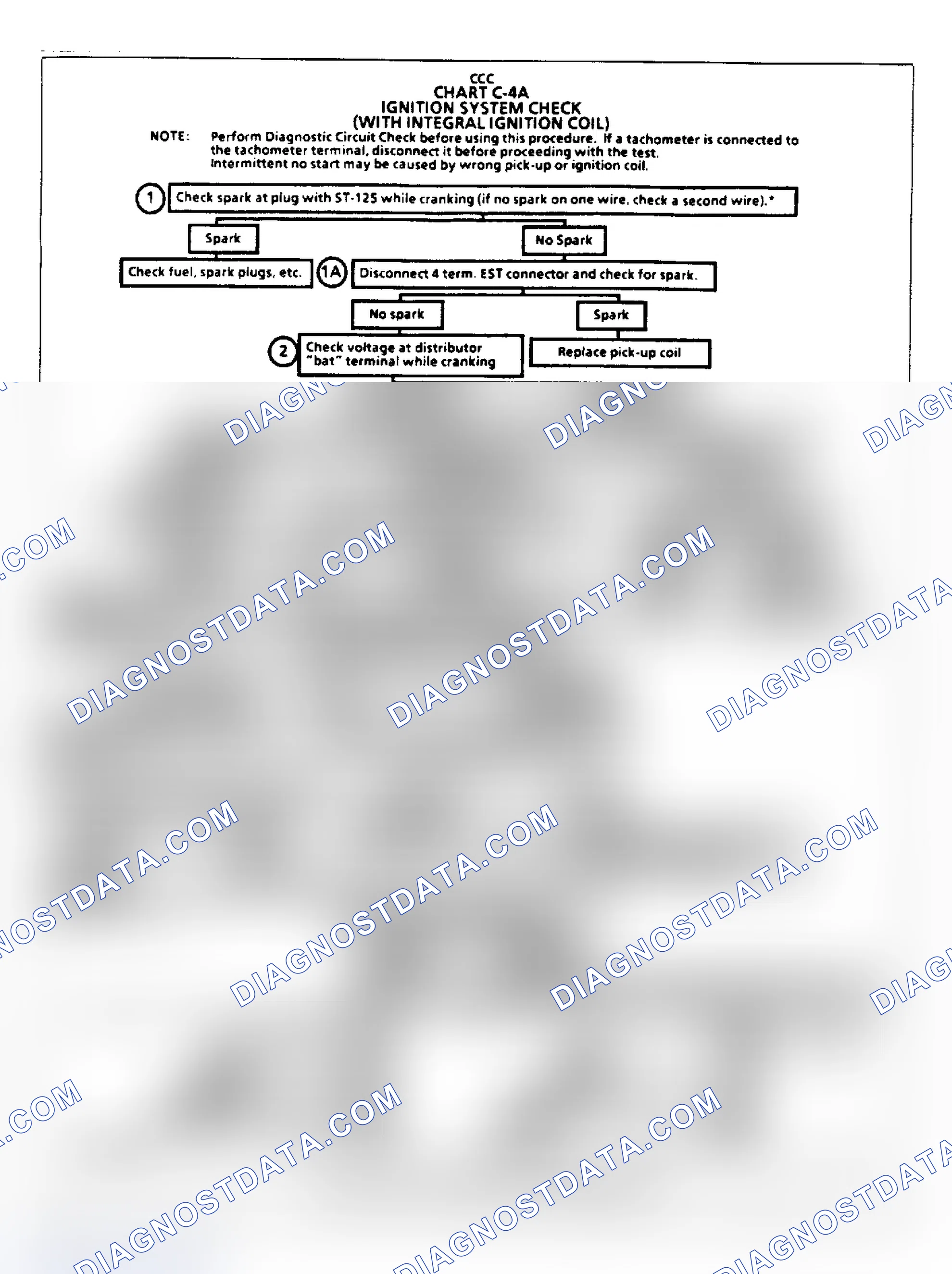 Scheme 140: Flow Chart C4A - Ign. System (All W/ Integral Coil)