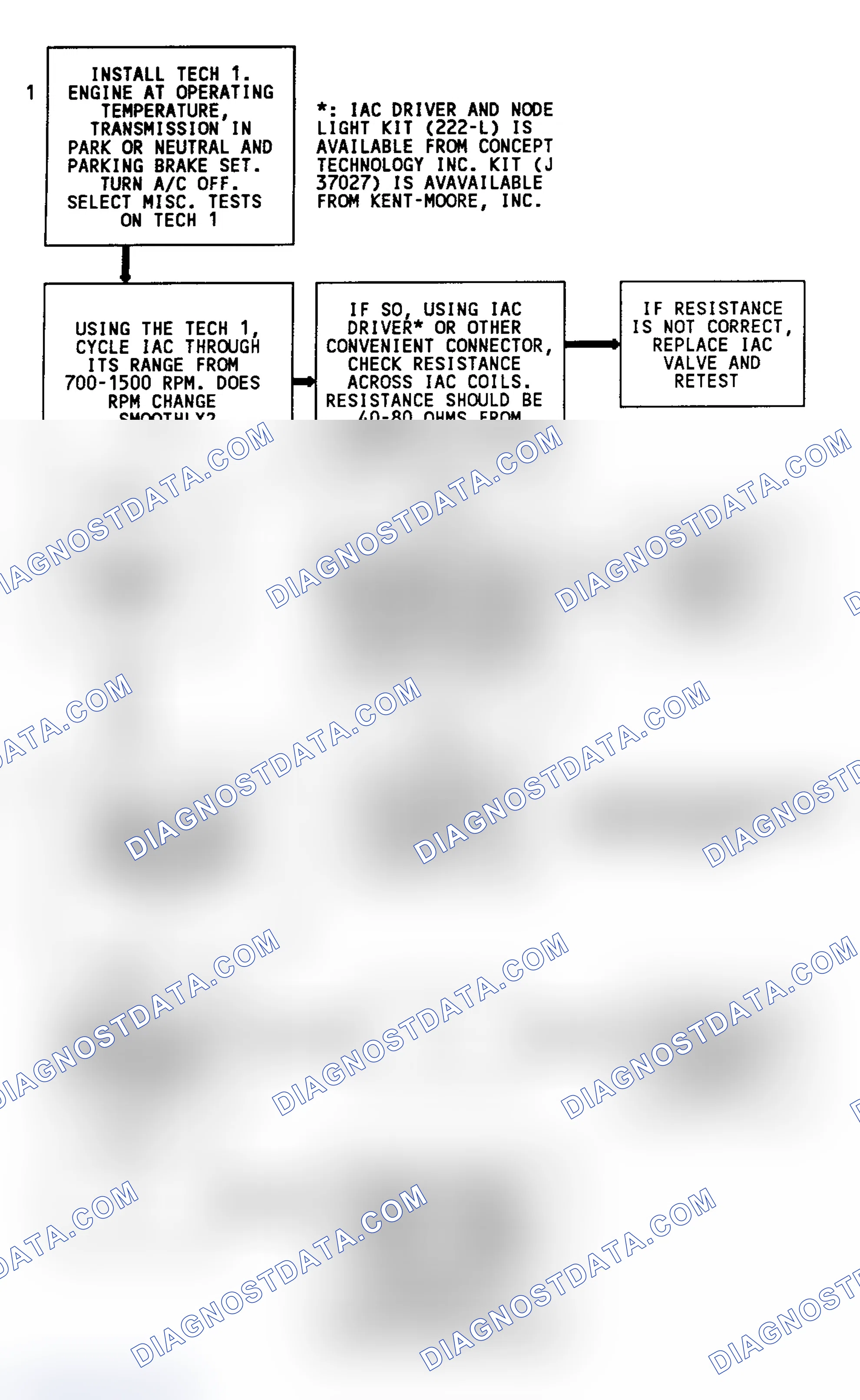 Scheme 37: Code 35 Flow Chart (5.7L) Idle Speed Error