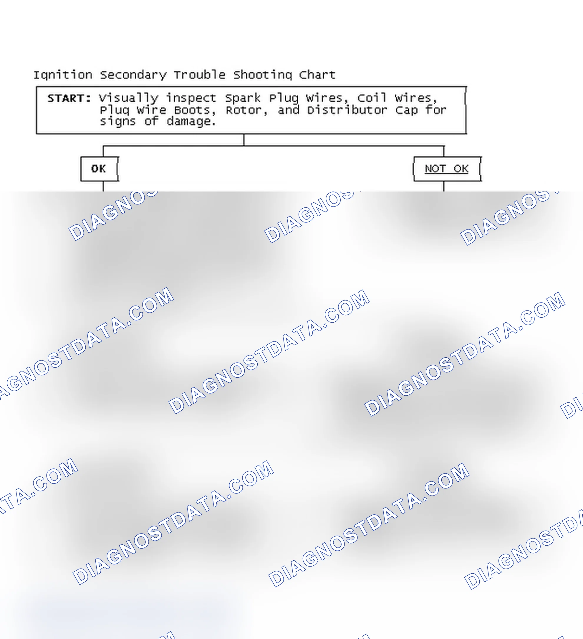Scheme 1: Ignition Secondary Trouble Shooting Chart