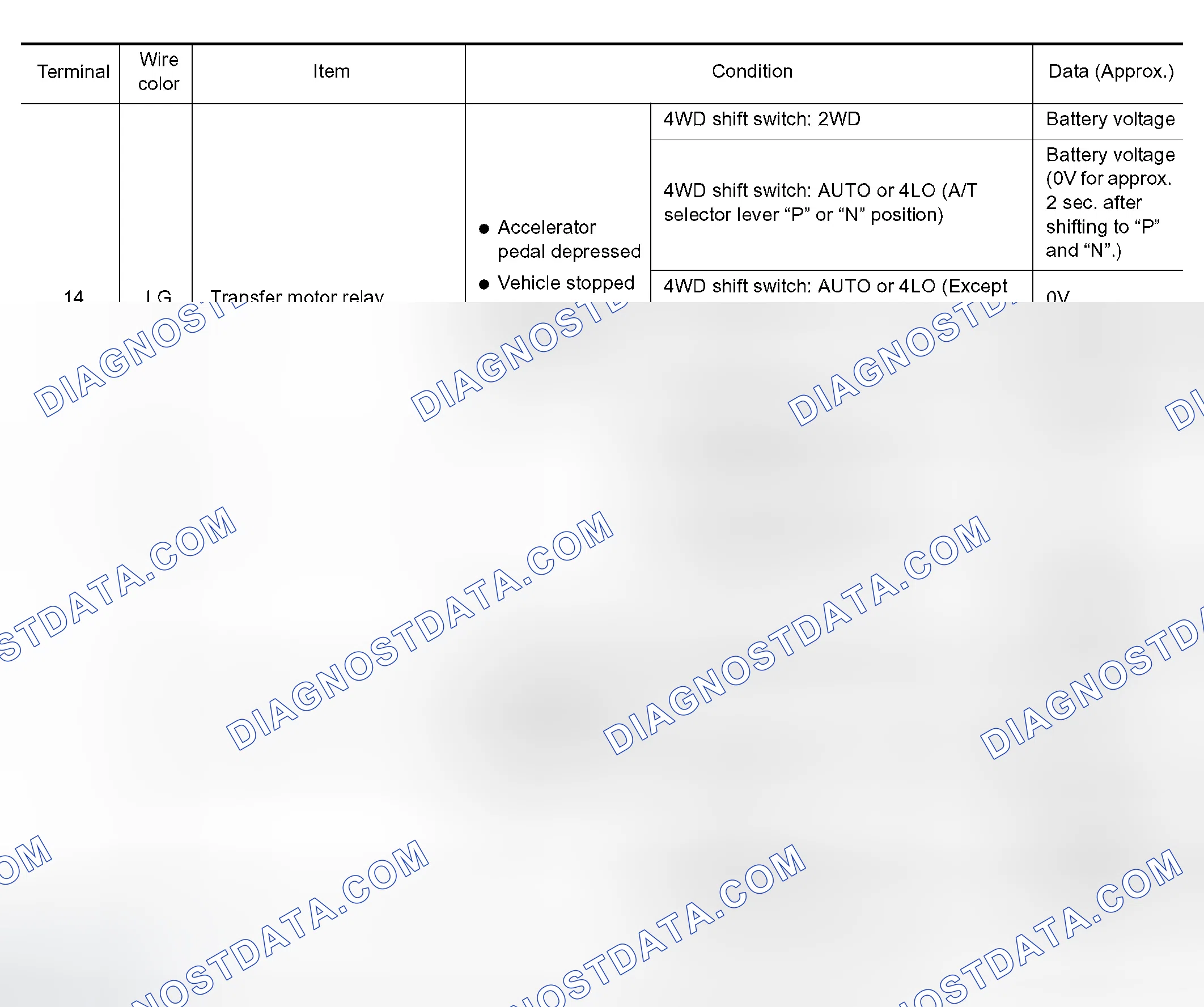 Scheme 370: TRANSFER CONTROL UNIT TERMINALS AND REFERENCE VALUE