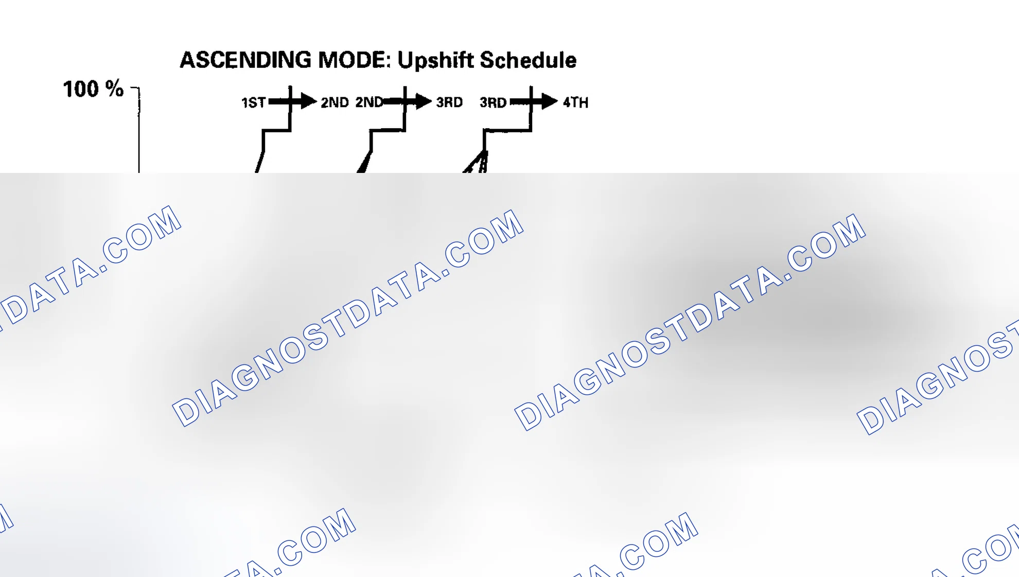 Scheme 449: Grade Logic Control: Ascending Control
