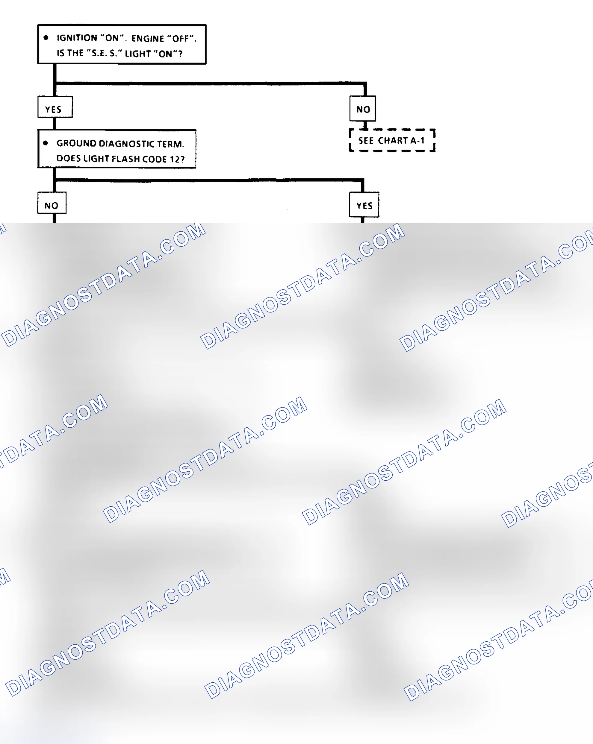 Scheme 71: Flow Chart A2, Won't Flash Code 12, "SES" Light On Steady