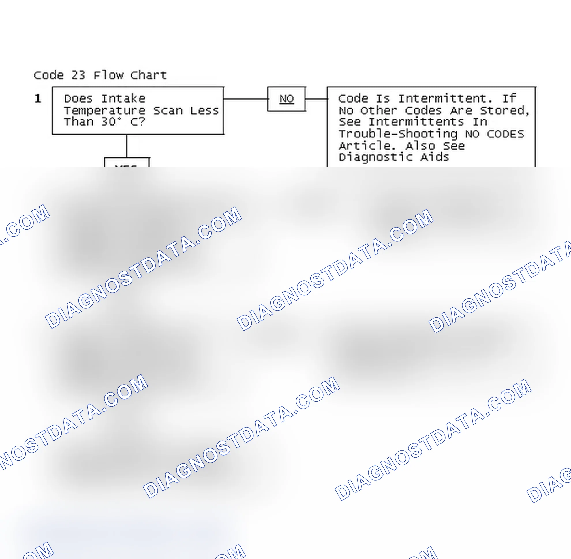 Scheme 102: Code 23 Flow Chart