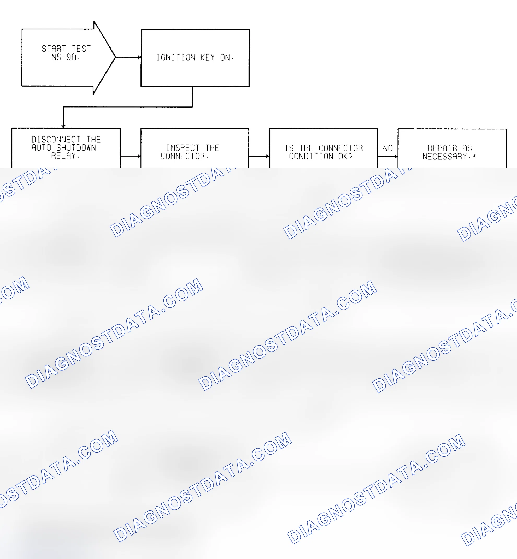 Scheme 223: Test NS-9A (1 of 2) Auto Shutdown Relay Control Circuit