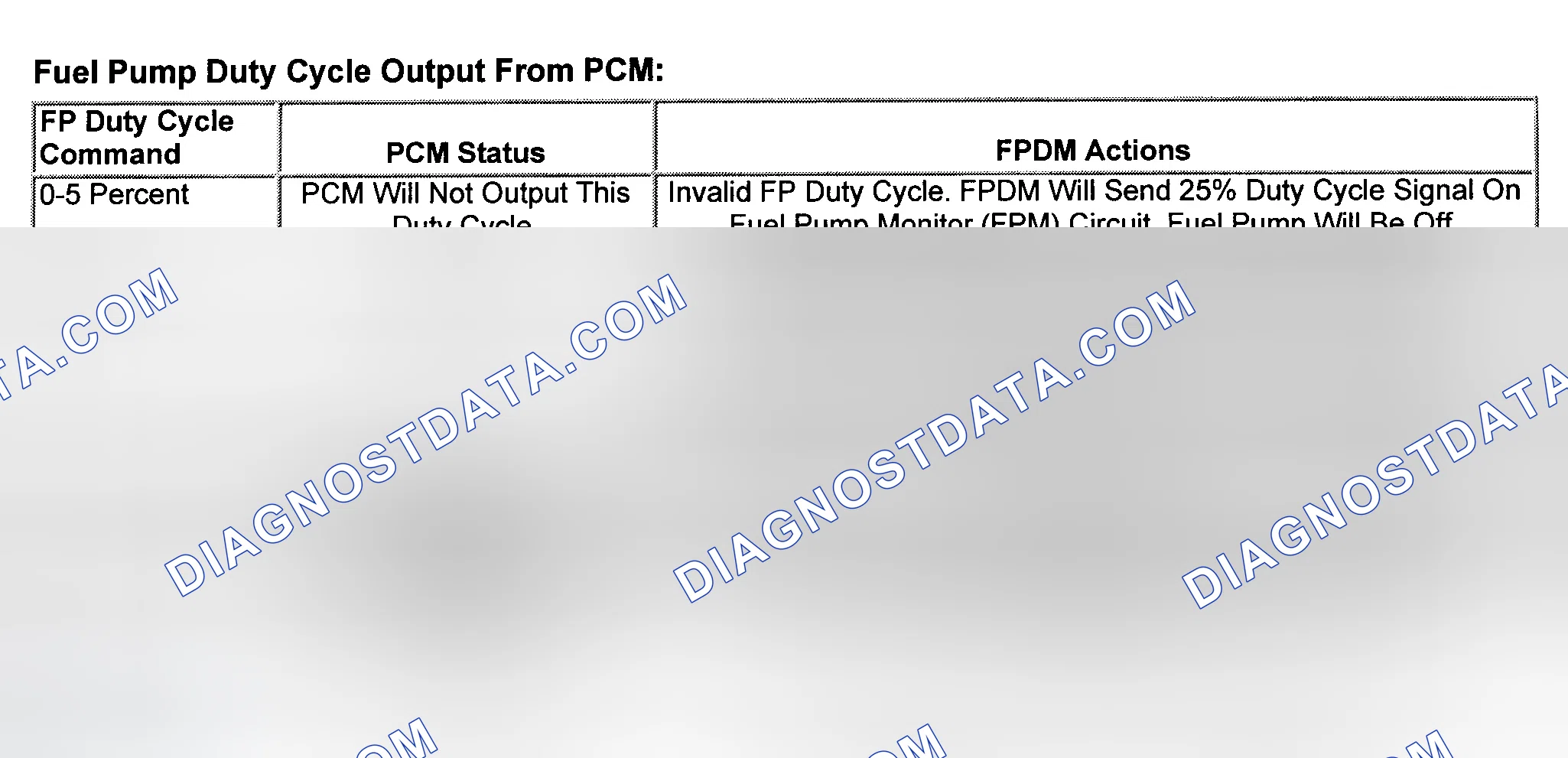 Scheme 10: Fuel Pump Driver Module Applications & Applications With Fuel Pump Functions Incorporated In Rear El