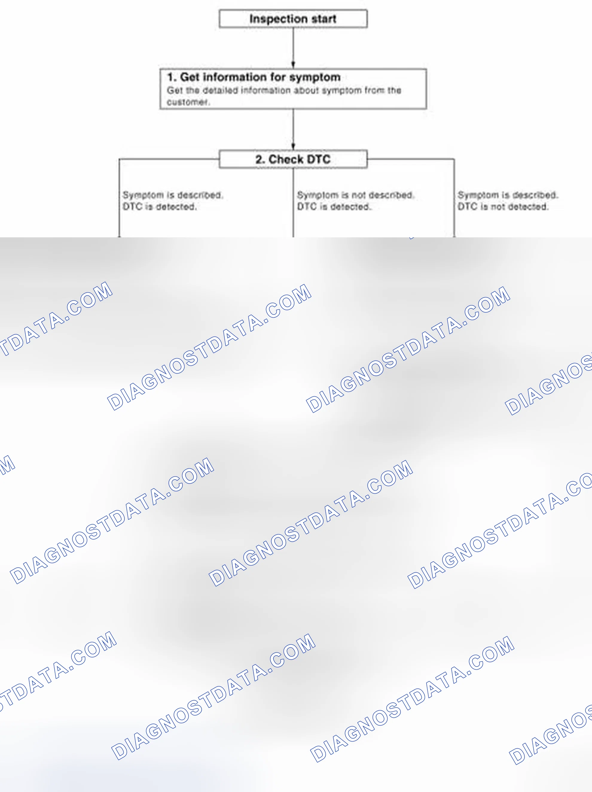 Scheme 16: OVERALL SEQUENCE