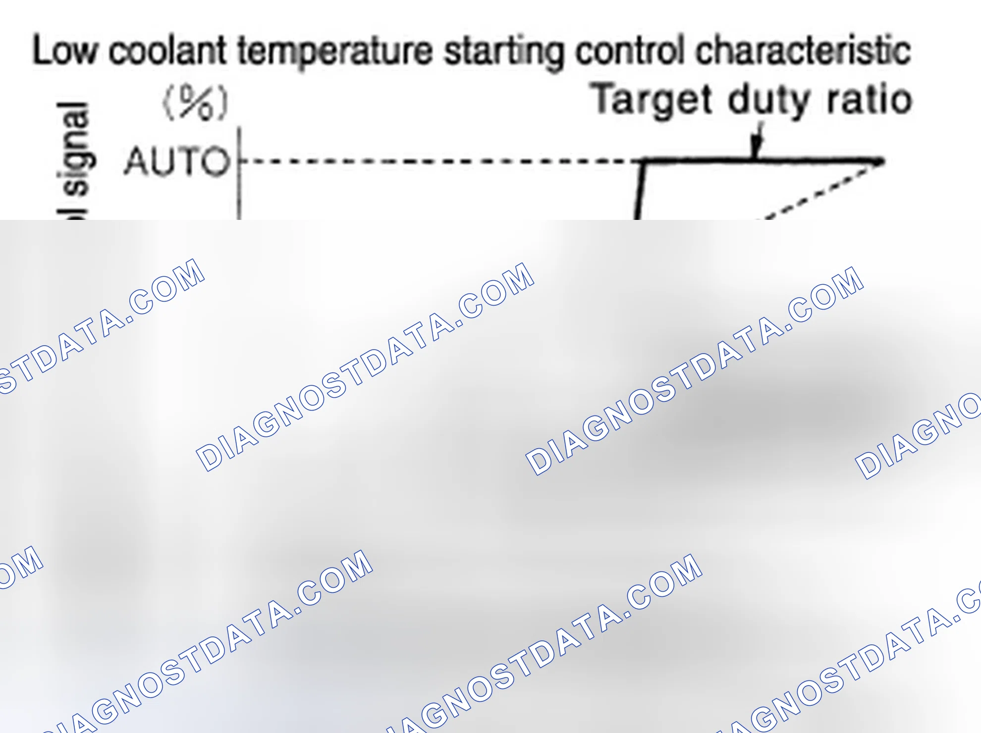 Scheme 274: LOW COOLANT TEMPERATURE STARTING CONTROL