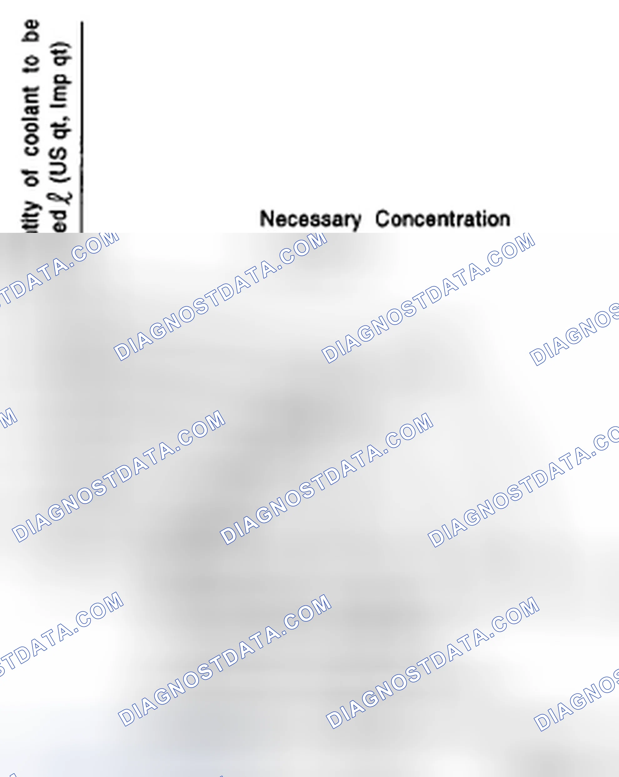 Scheme 12: PROCEDURE TO ADJUST THE CONCENTRATION OF THE COOLANT