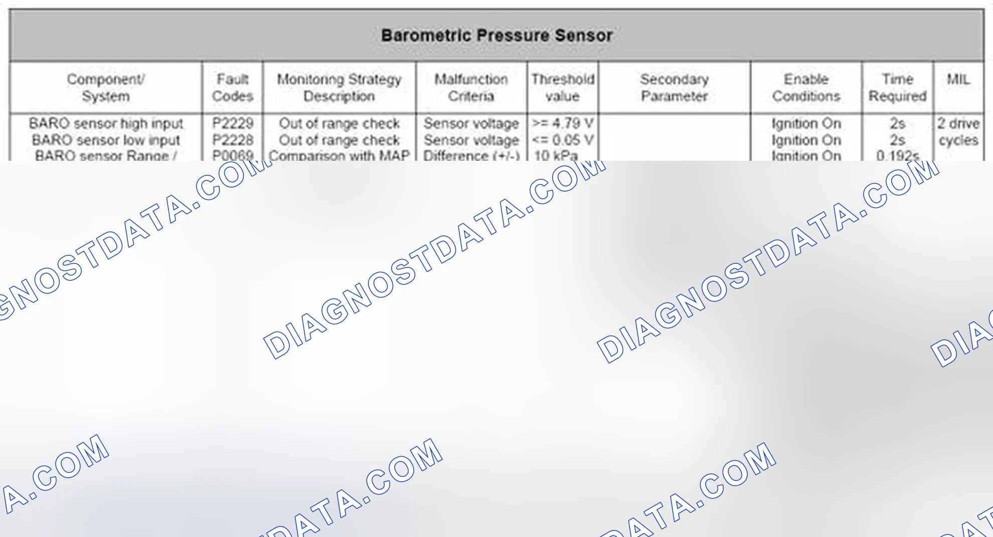 Scheme 90: 4.15.2 Range/Performance Failure