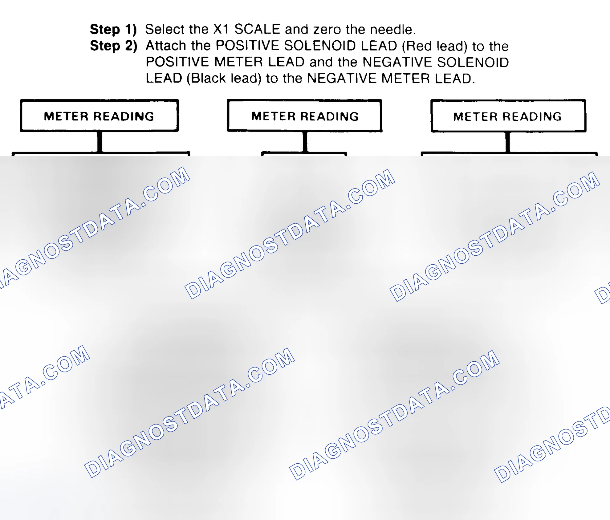 Scheme 2: DIODE CHECK & SOLENOID TEST