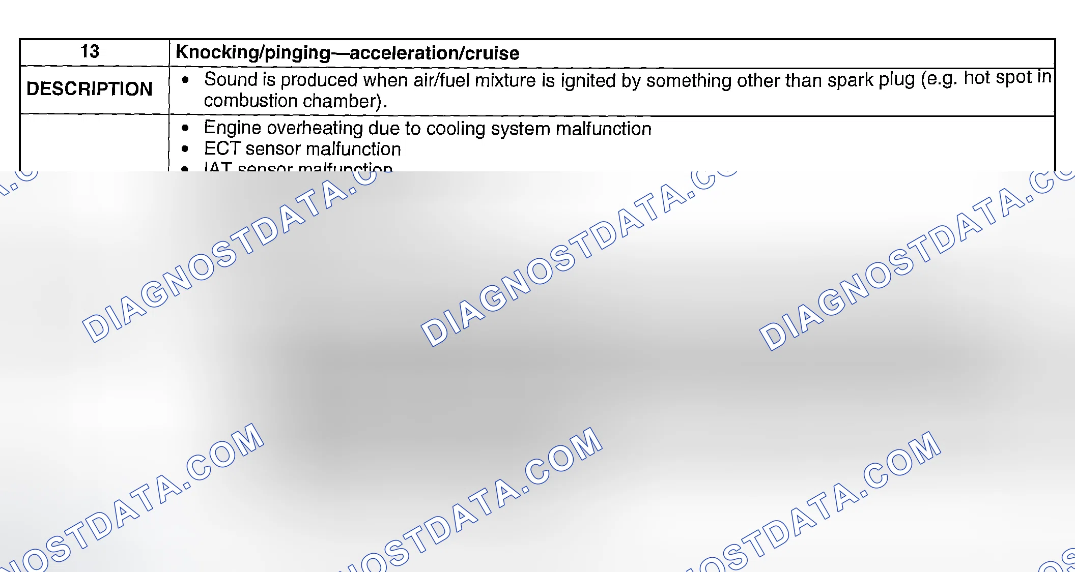 Scheme 285: NO. 13 KNOCKING/PINGING-ACCELERATION/CRUISE
