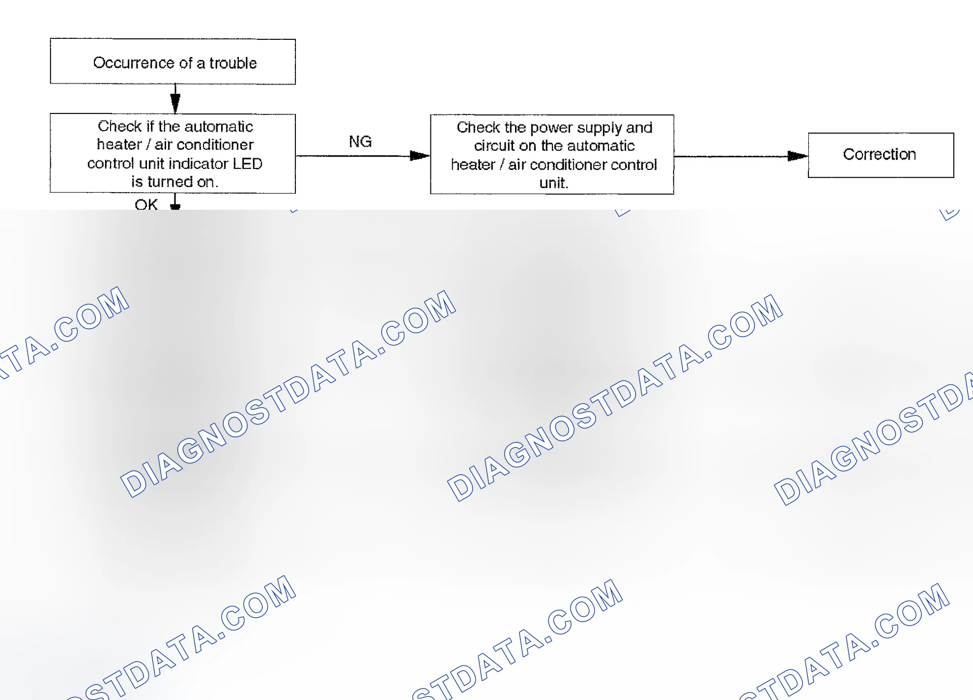 Scheme 7: BASIC TROUBLESHOOTING FLOW