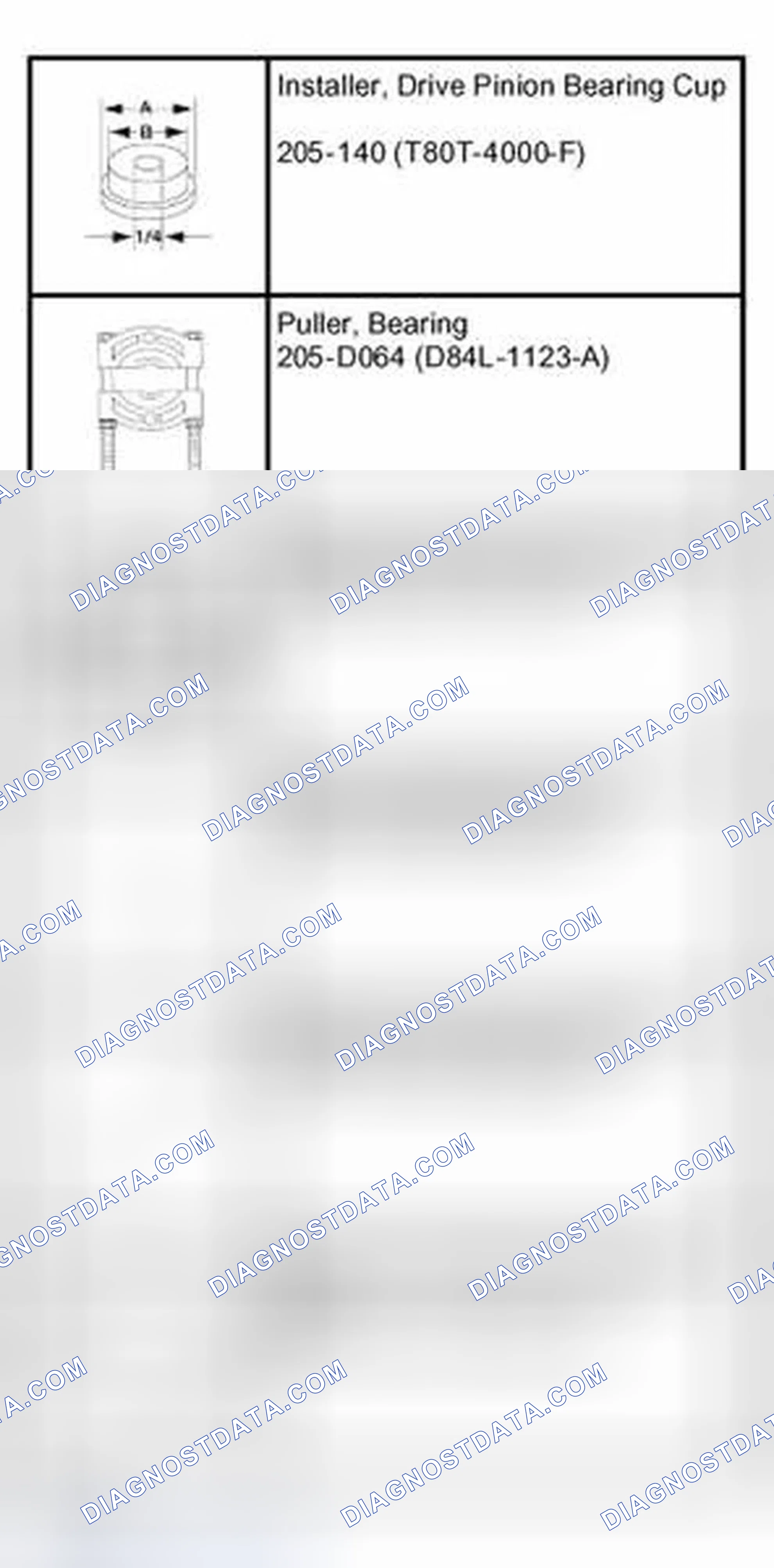 Scheme 2: Special Tool(s)