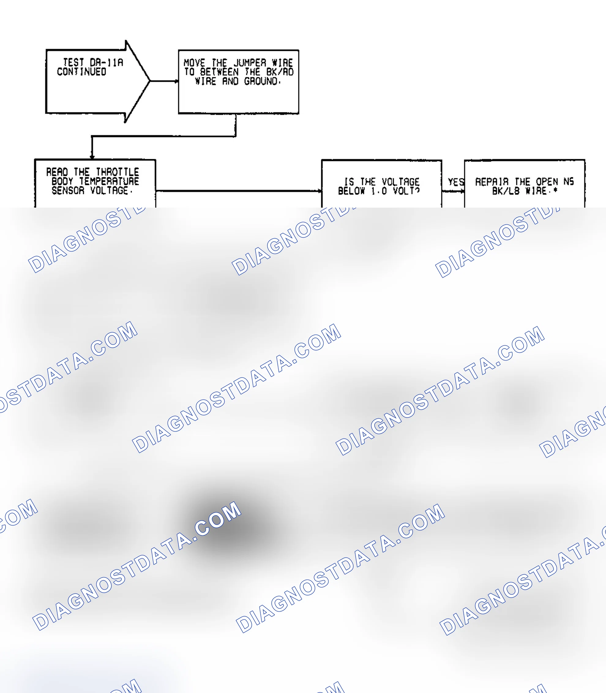 Scheme 97: Test DR-11A, Code 23: (2 of 2) Throttle Body Temp High