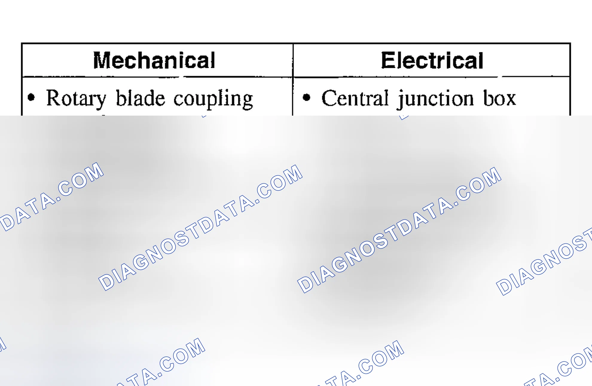 Scheme 2: Inspection and Verification