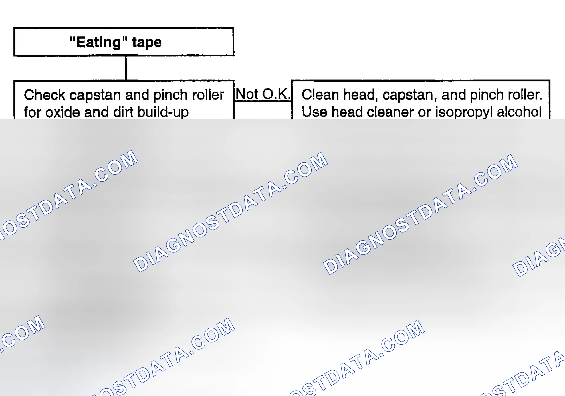Scheme 18: CHART 9