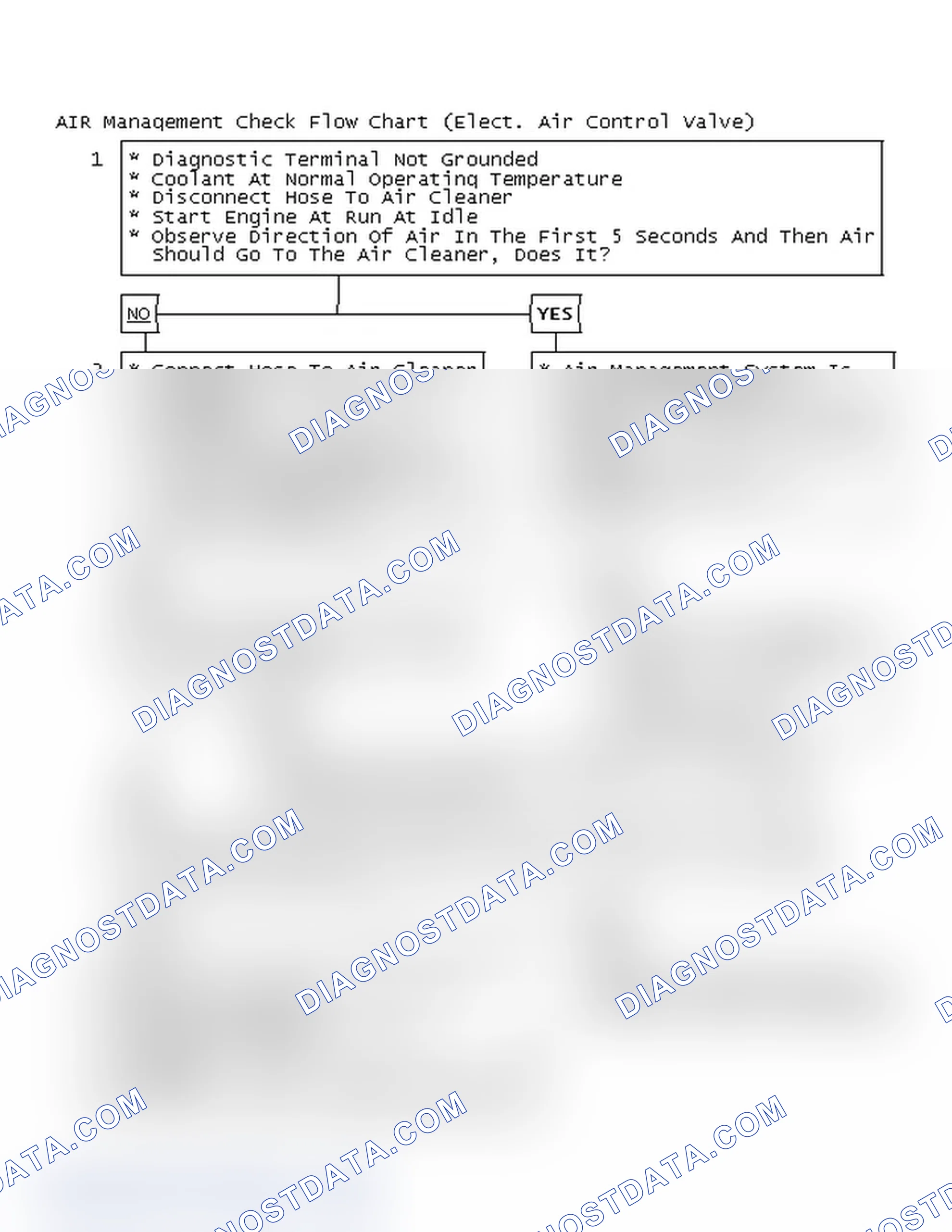 Scheme 117: AIR Management Check Flow Chart (Elect. Air Control Valve)