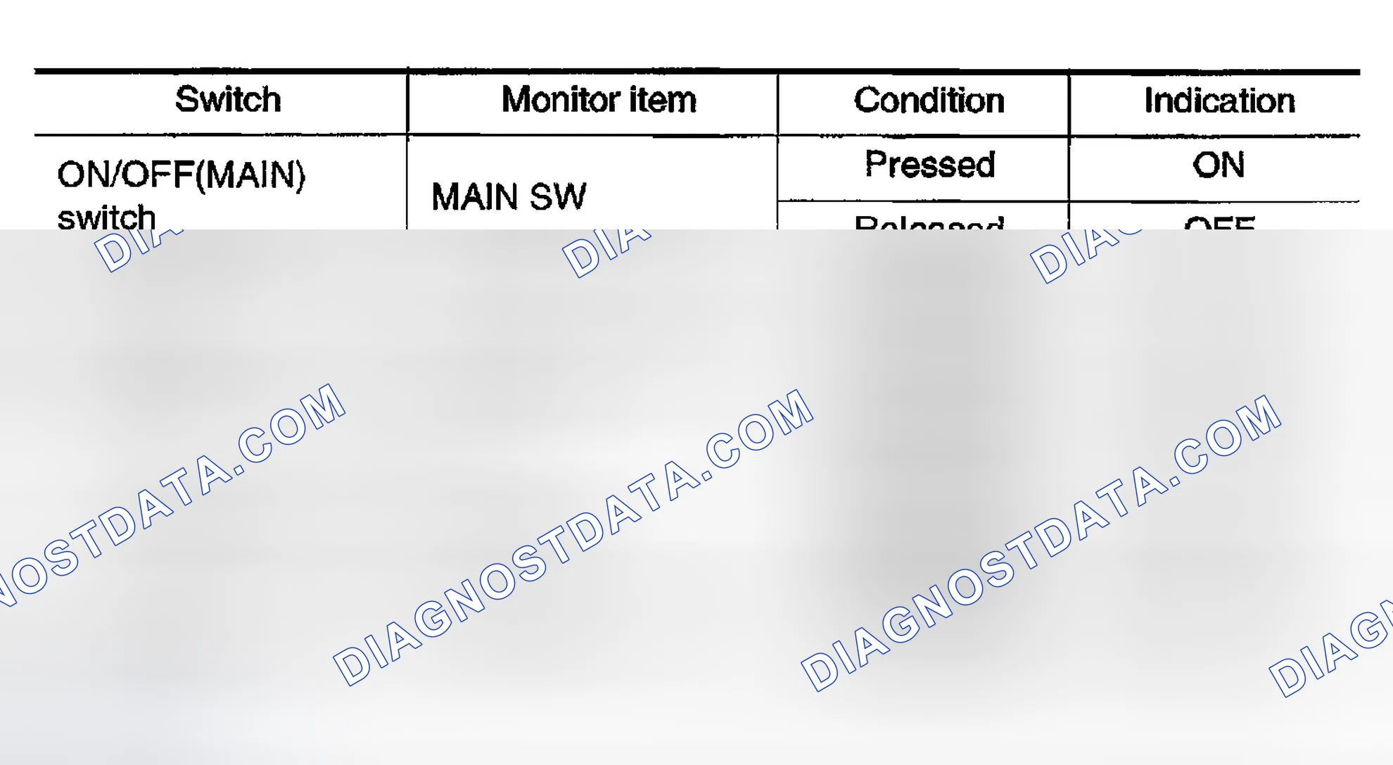 Scheme 540: Diagnostic Procedure