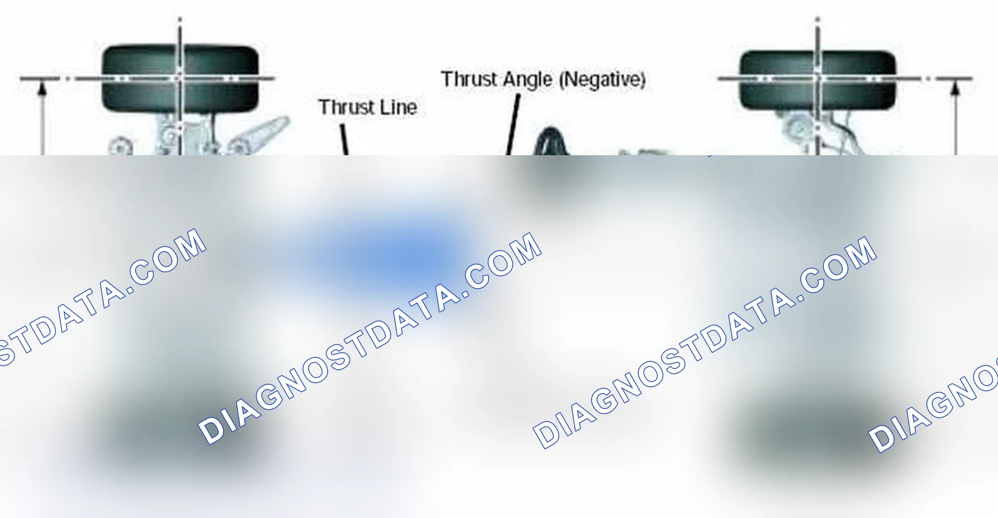 Scheme 24: Thrust Line/Thrust Angle