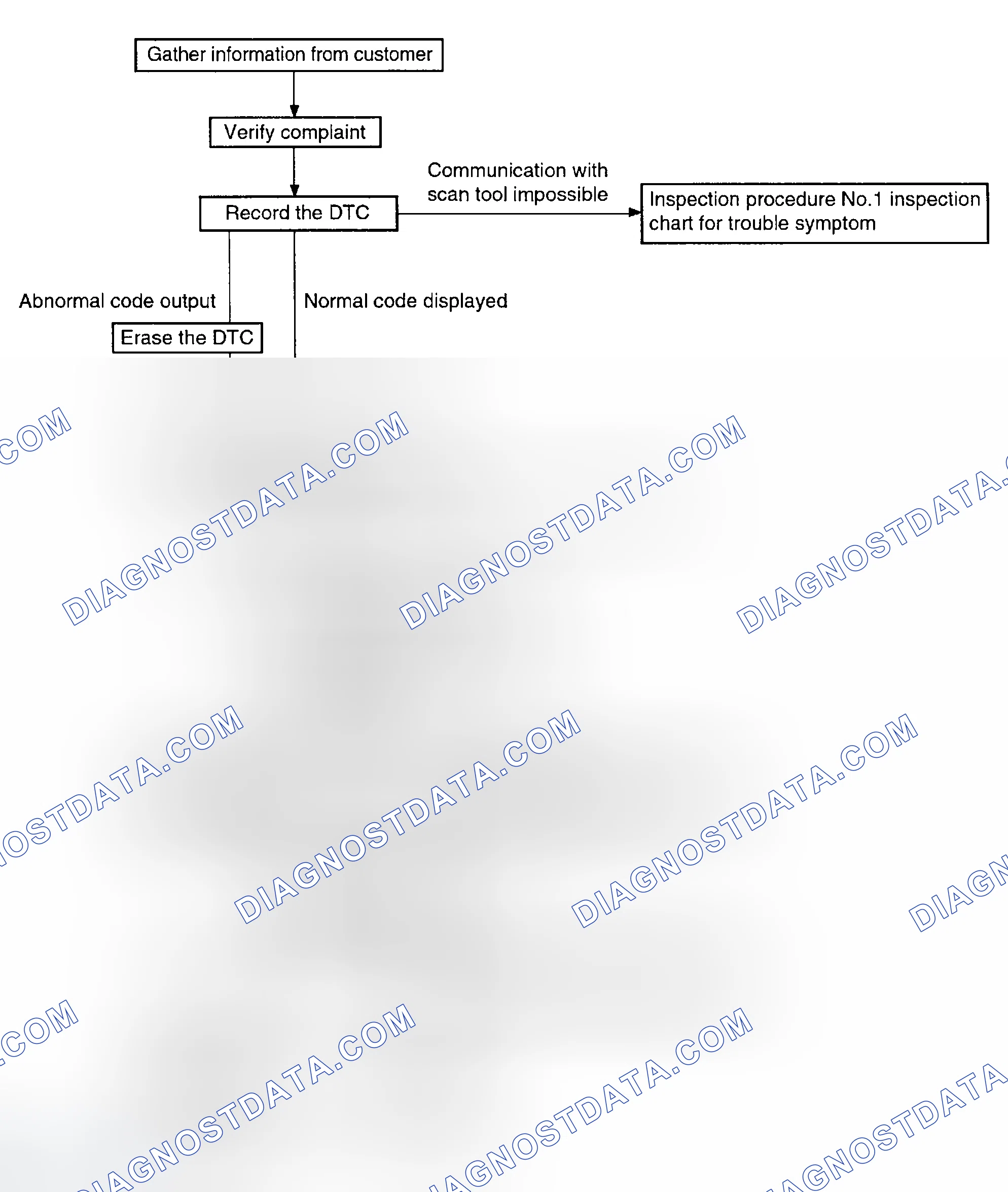 Scheme 3: TROUBLESHOOTING (A/T)