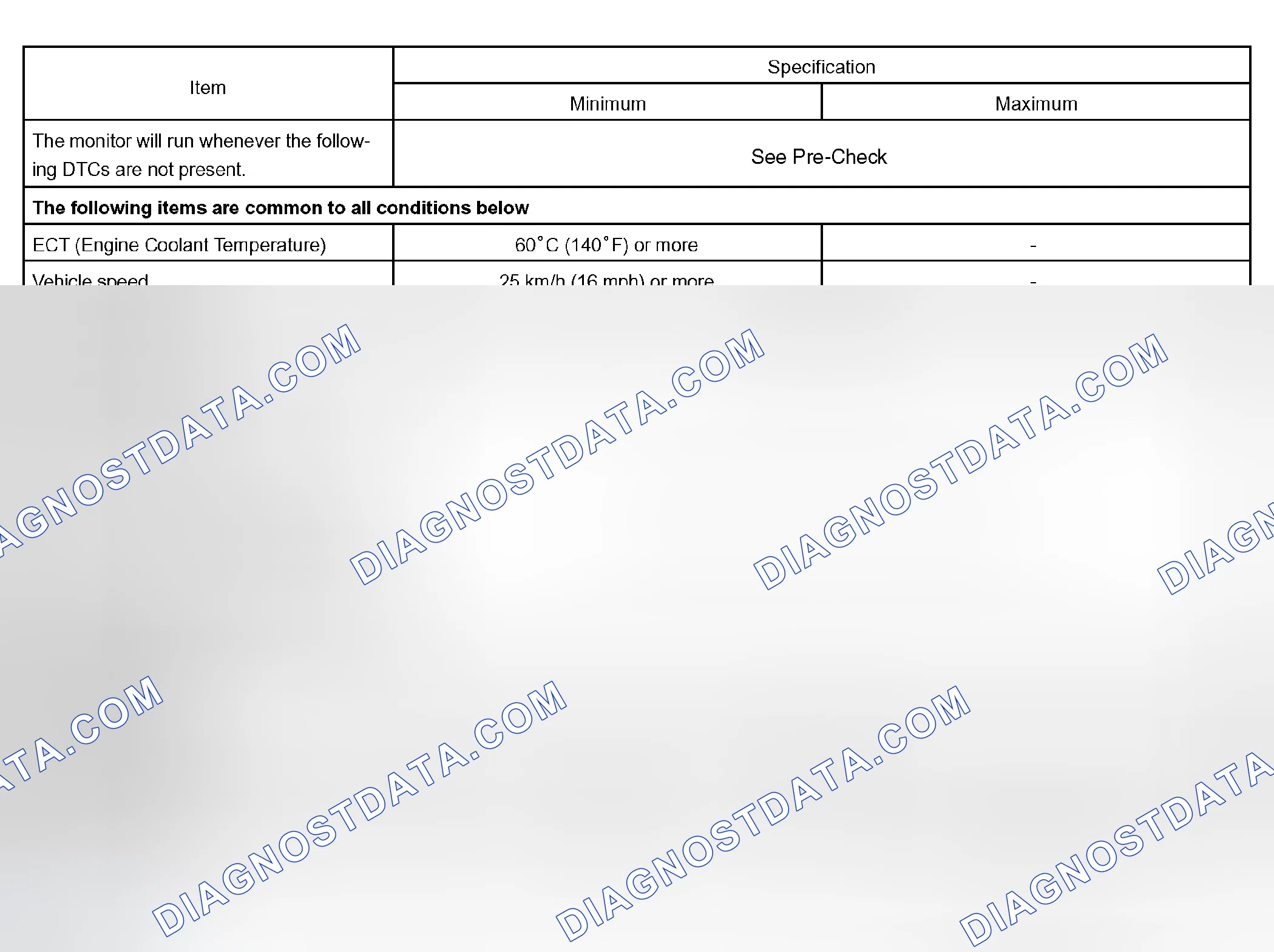 Scheme 323: TYPICAL ENABLING CONDITIONS