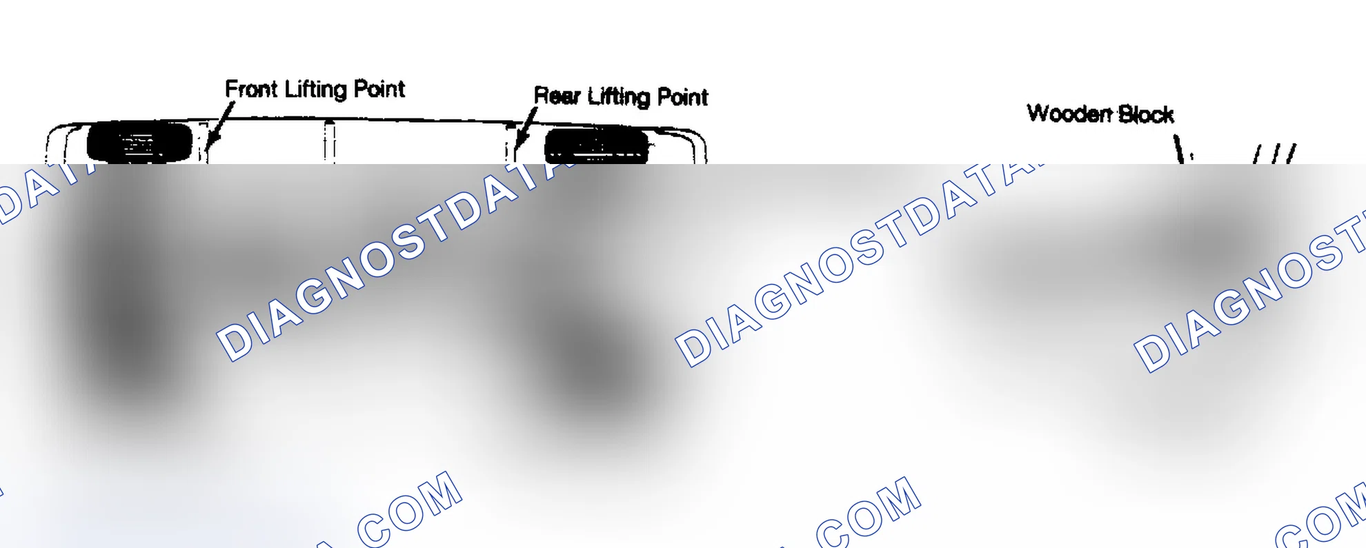 Scheme 7: Hoisting & Jacking Contact Points (Aerostar) Courtesy of Ford Motor Co.
