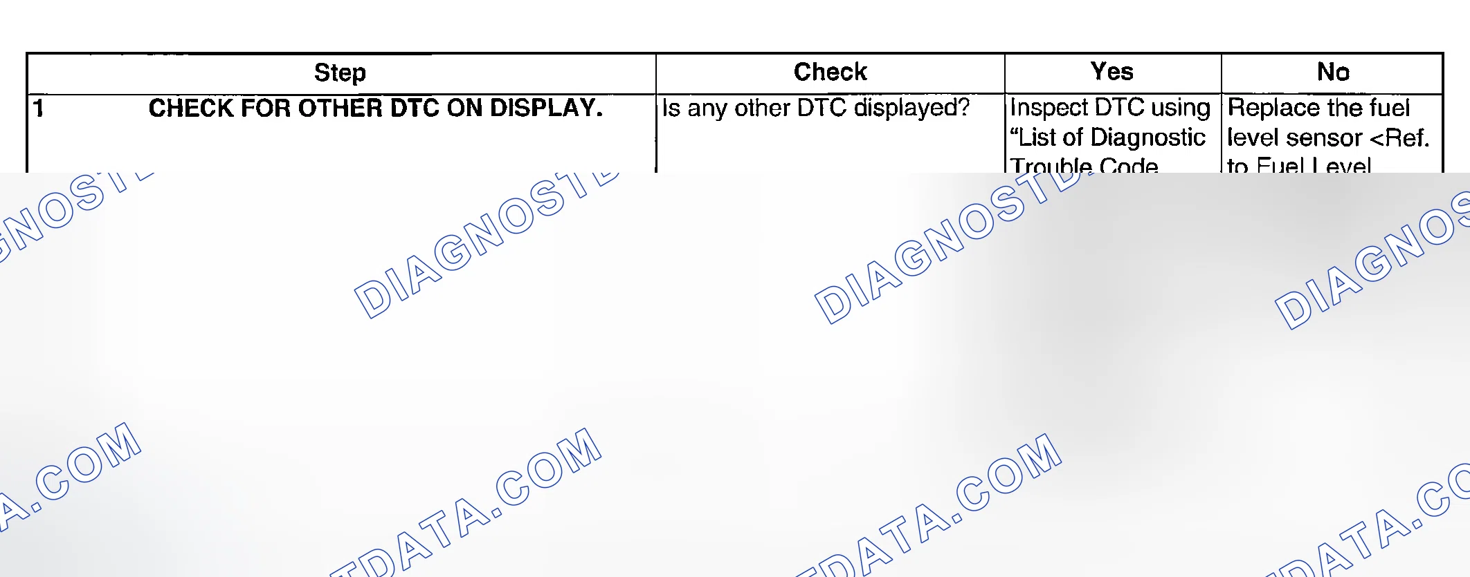 Scheme 992: DIAGNOSTIC PROCEDURE