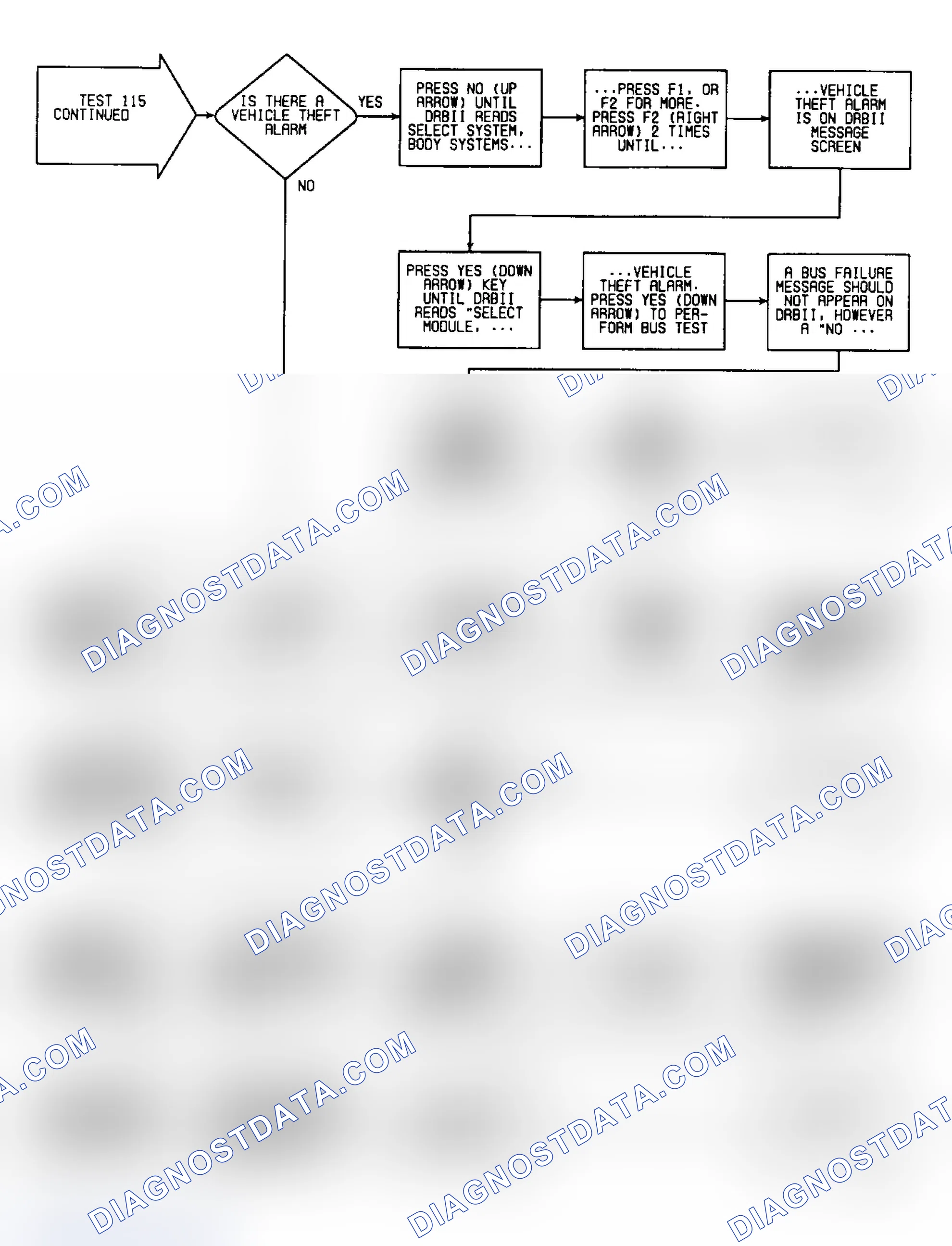 Scheme 357: Test 115: Flow Chart (2 of 3)