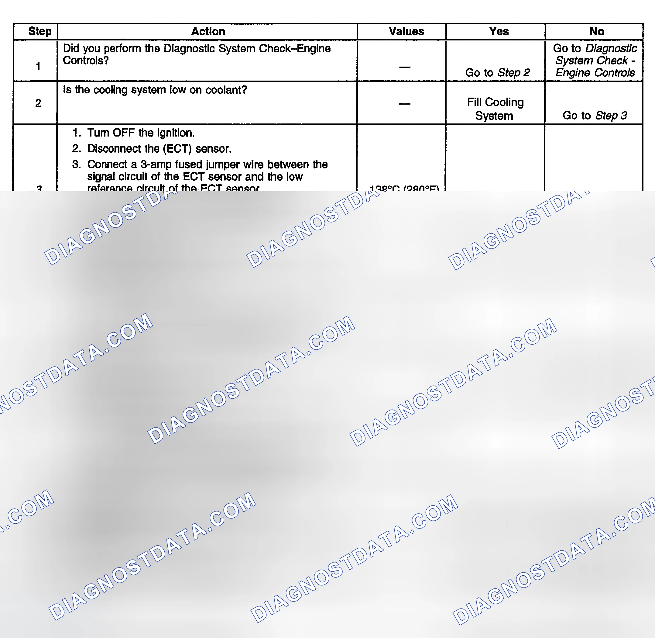Scheme 737: Diagnostic Procedure