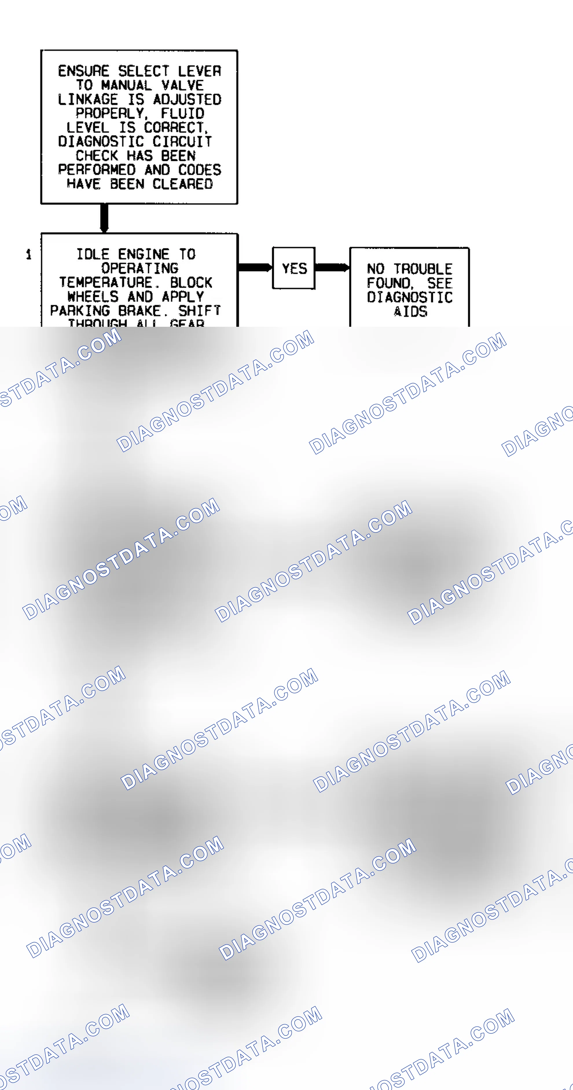 Scheme 19: Code 28 Flow Chart (All Models) Transmission Range Pressure Switch