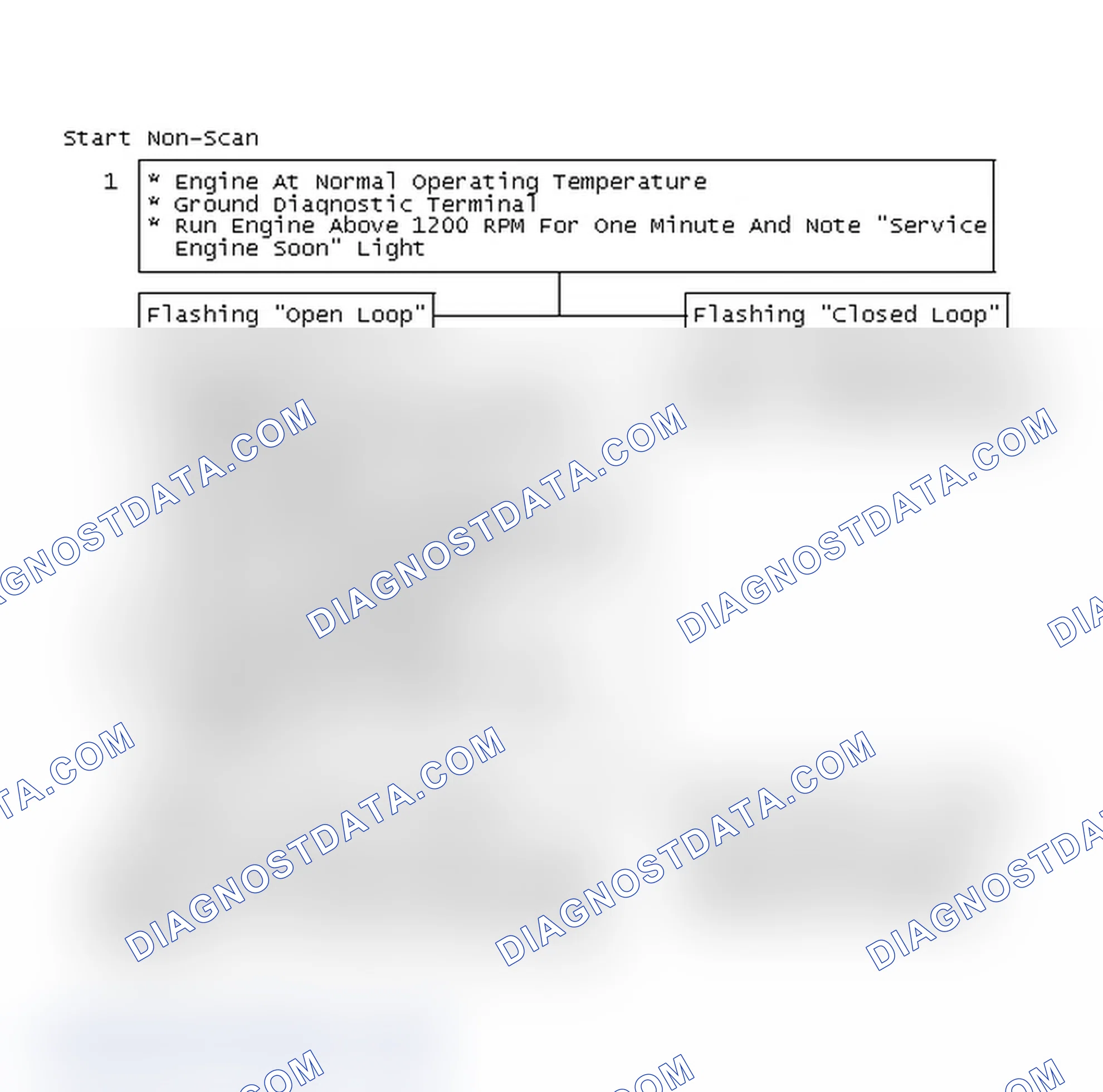 Scheme 92: Start Non-Scan