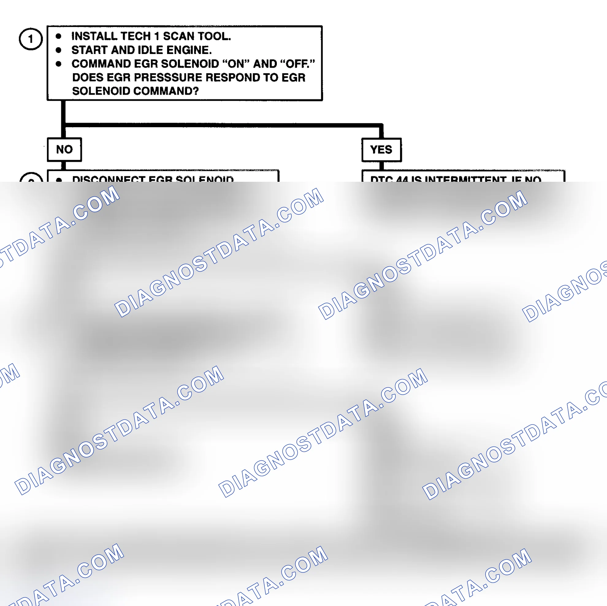 Scheme 159: DTC 44 Flow Chart (6.5L Diesel) EGR Pulse Width Error