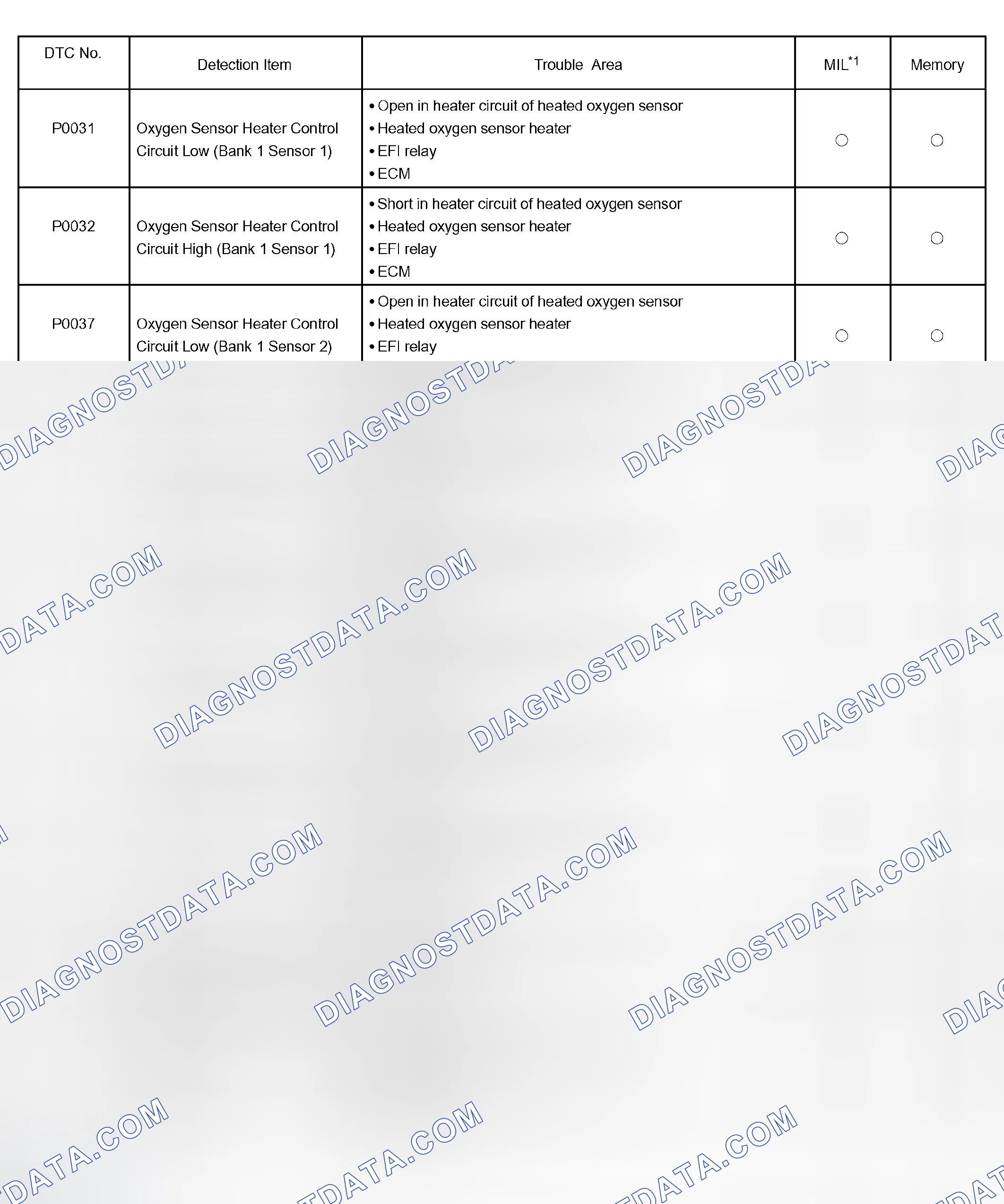 Scheme 318