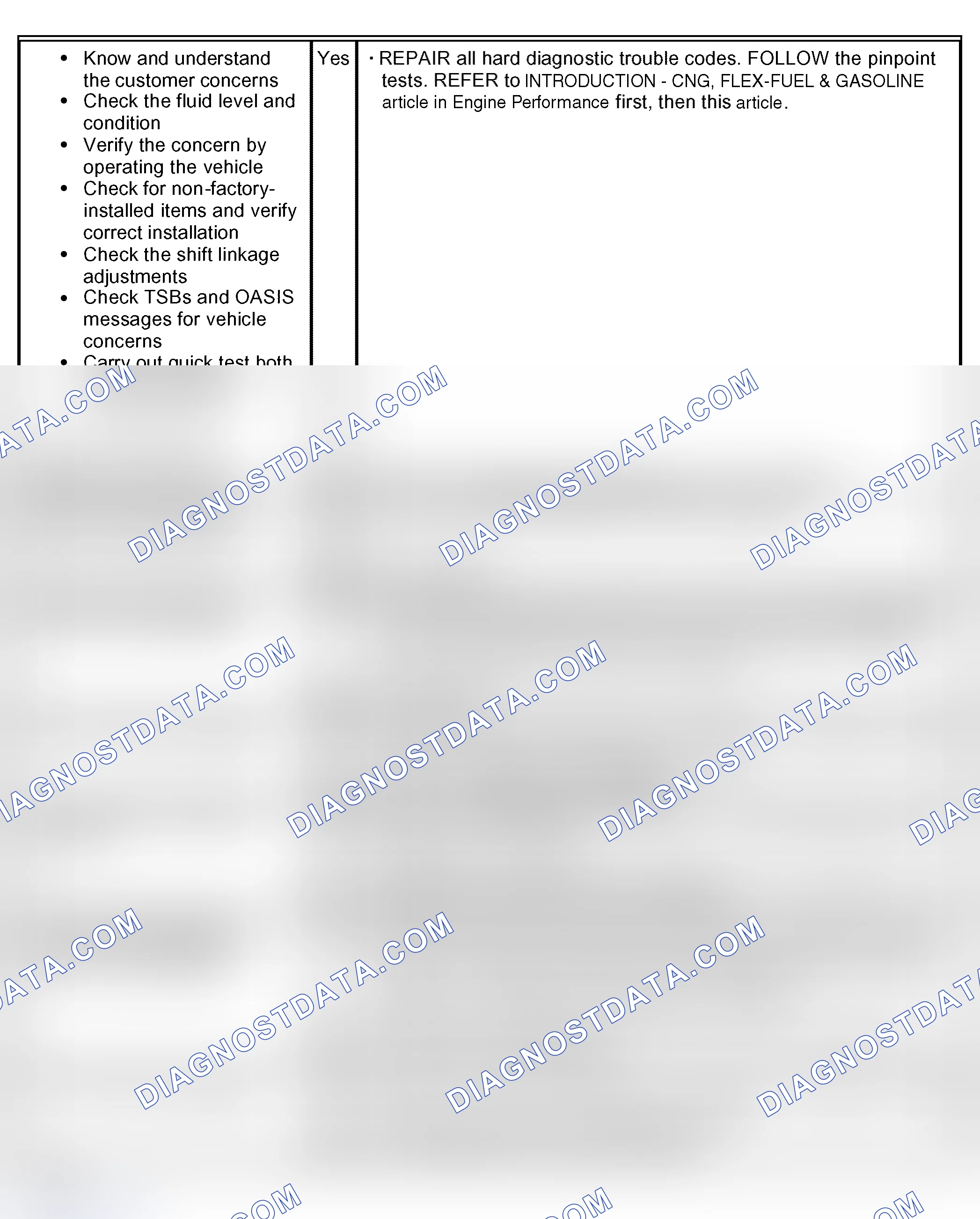 Scheme 13: Diagnostic Flow Chart