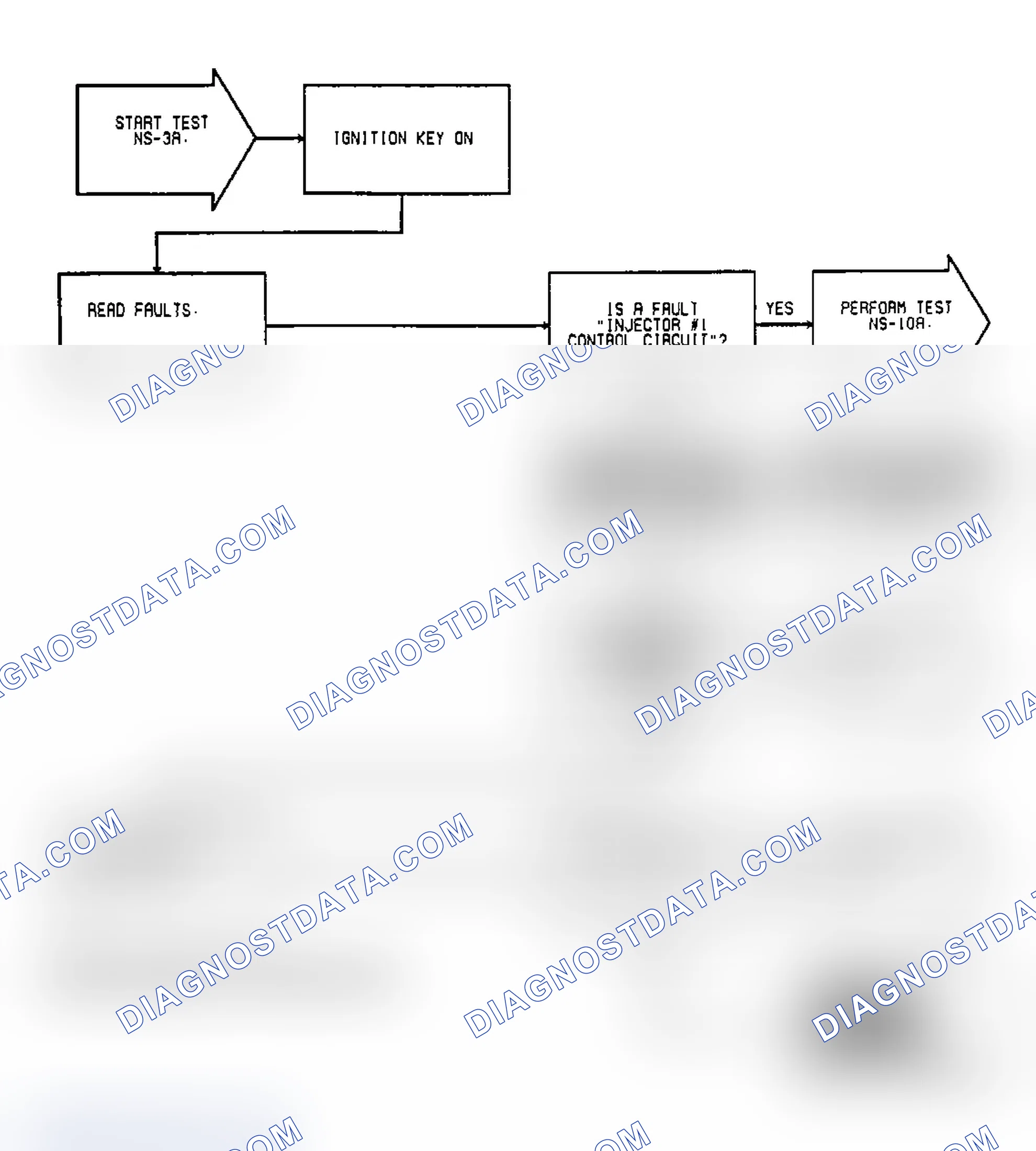 Scheme 20: Test NS-3A: (1 of 3) Injector Faults, Power To SBEC, MAP Sensor & Theft status