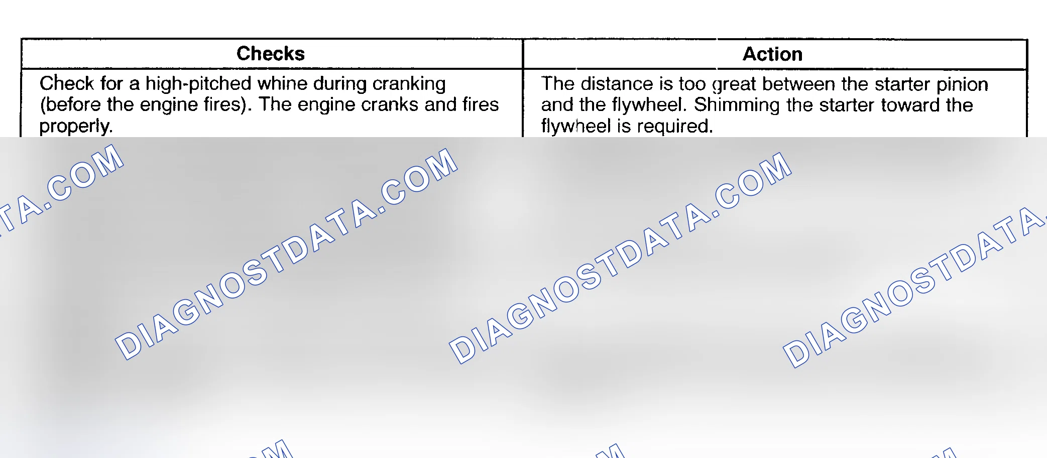 Scheme 17: STARTER MOTOR NOISE