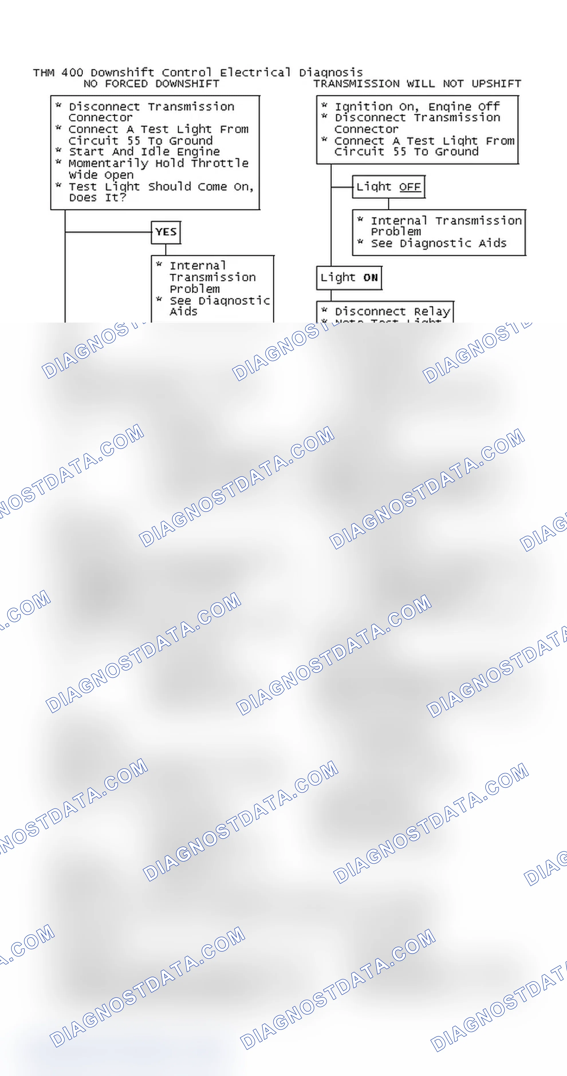 Scheme 184: THM 400 Downshift Control Electrical Diagnosis