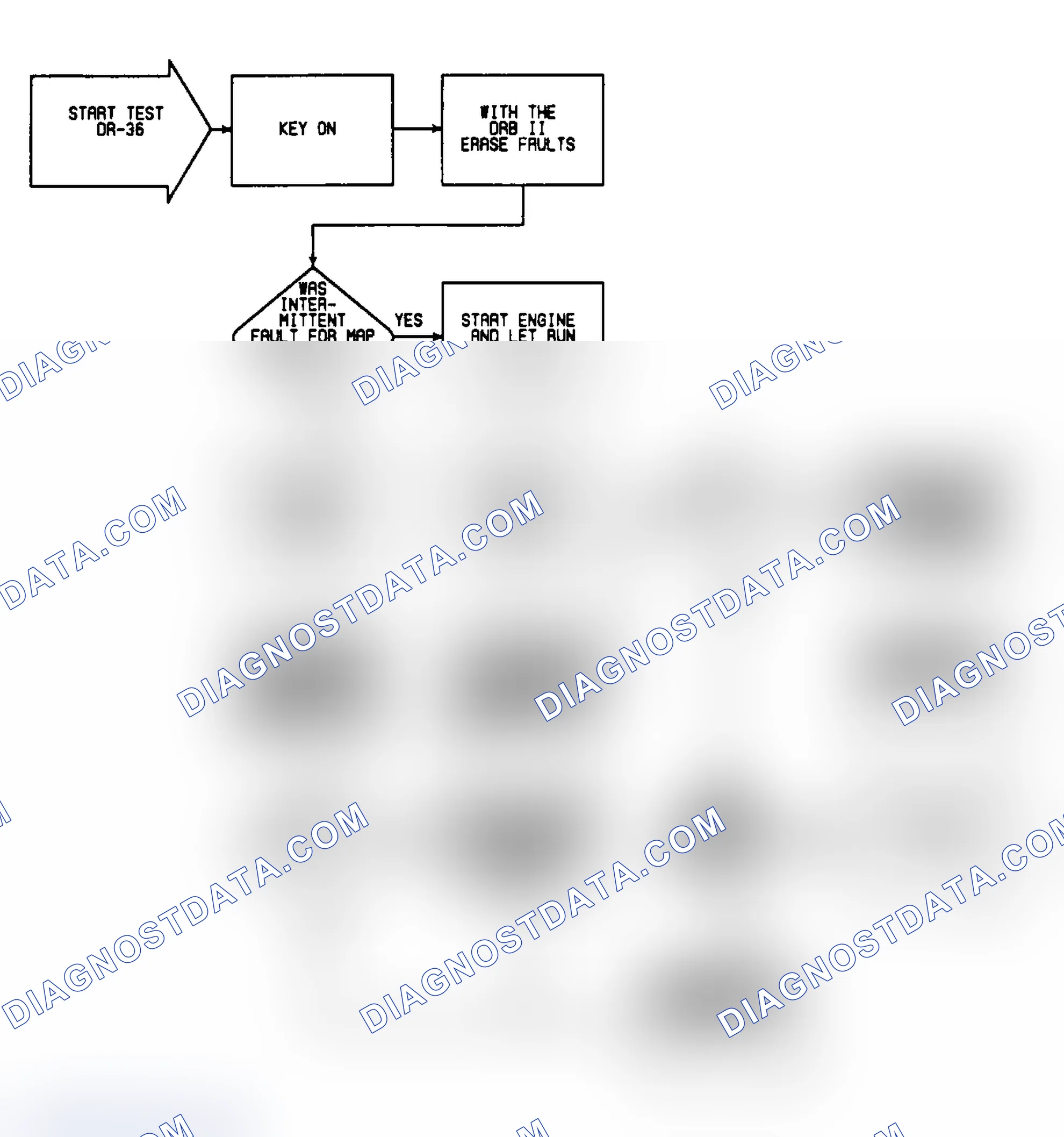 Scheme 108: DR36: Flow Chart