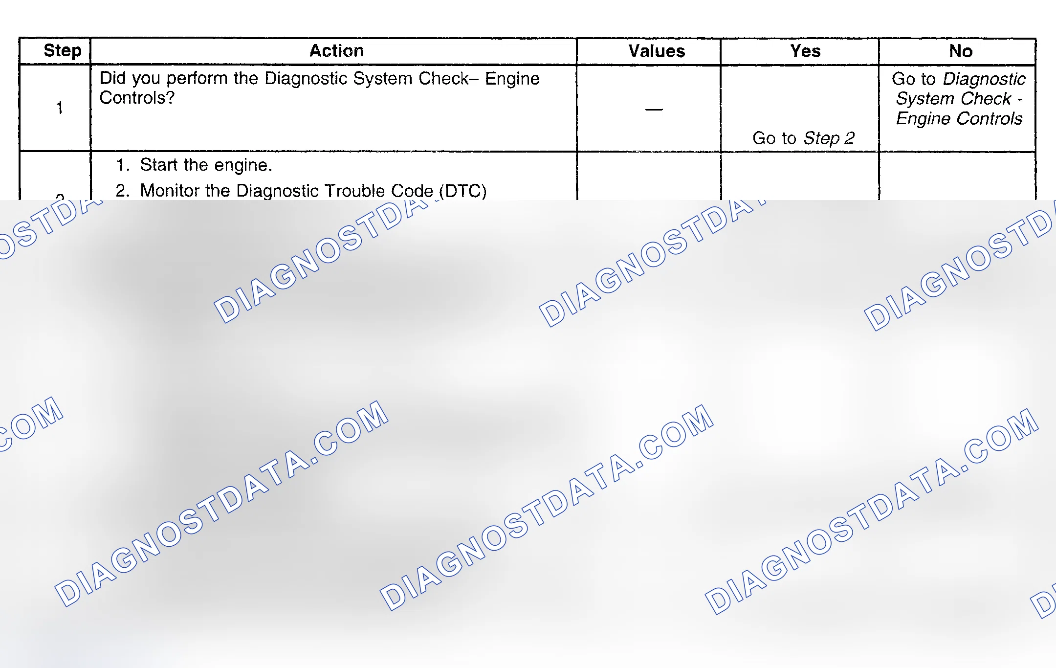 Scheme 358: Diagnostic Procedures