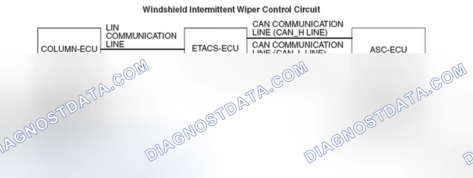 Scheme 15: INSPECTION PROCEDURE 5: The windshield intermittent wiper interval cannot be adjusted by operating t