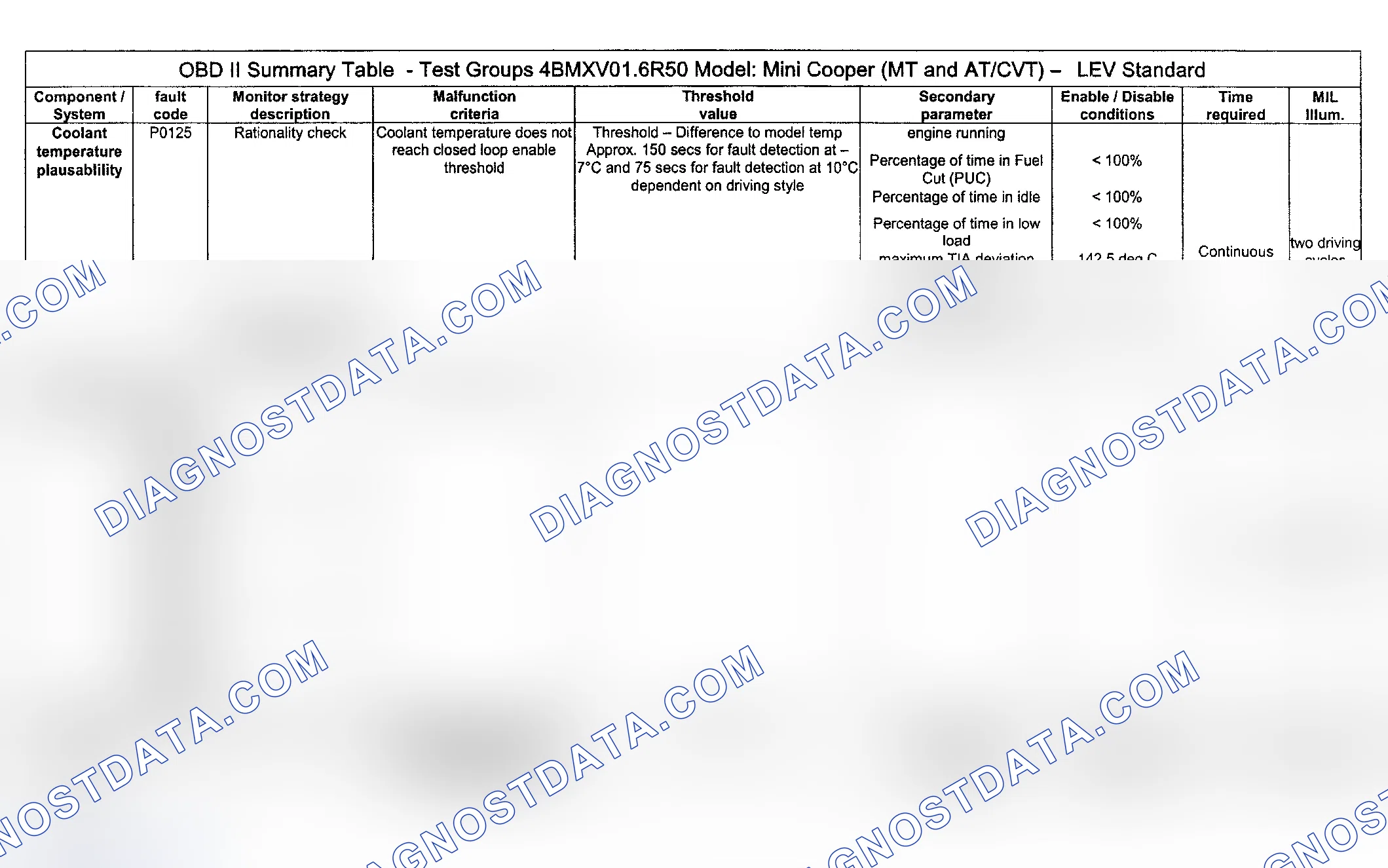 Scheme 46: DTC Diagnosis (Cooper Engine Type LEV Standard/Test Group: 4BMXV01.6R50) - 9 Of 16