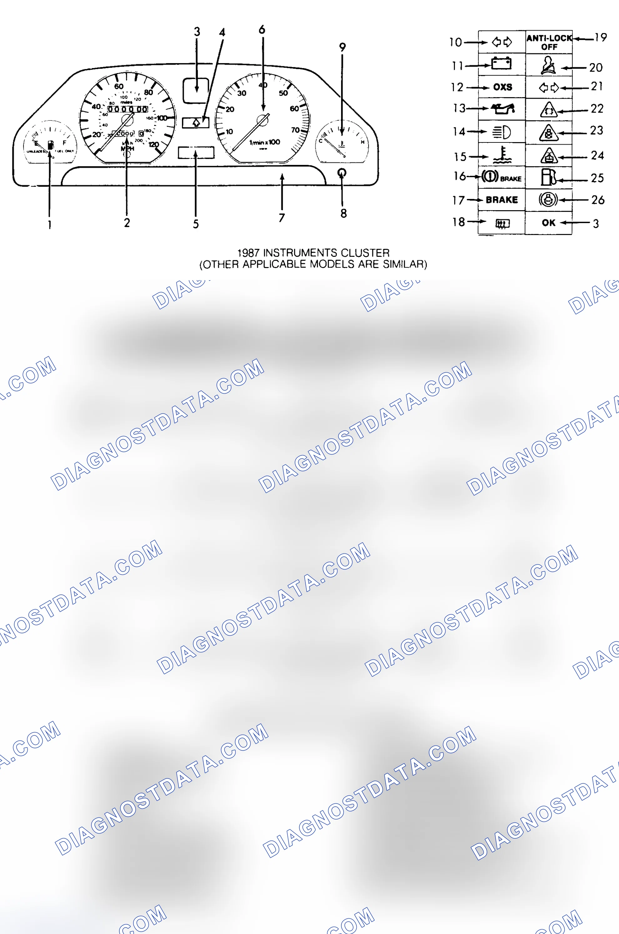 Scheme 1: SERVICE INDICATOR & WARNING LIGHTS